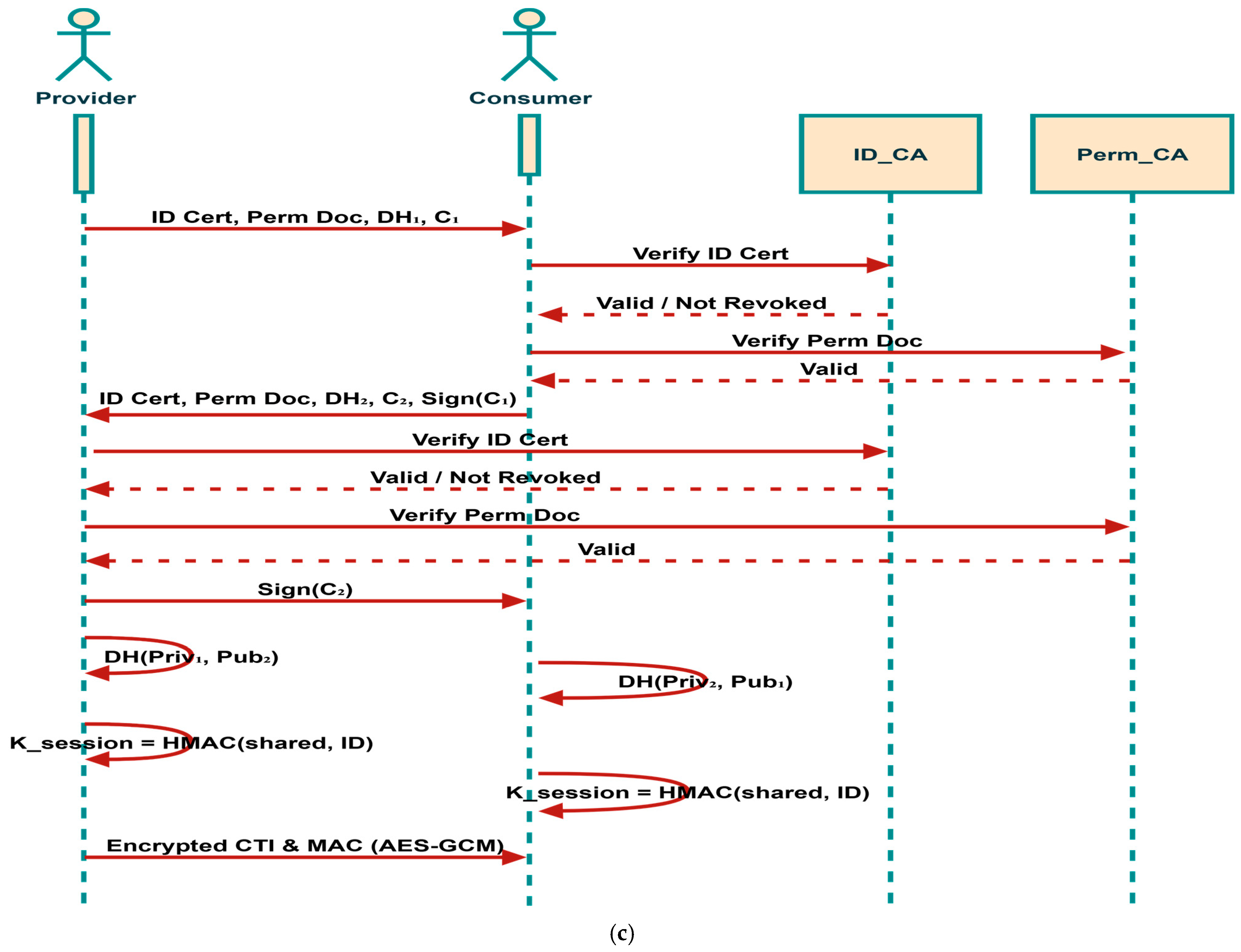 Electronics 14 04045 g006b