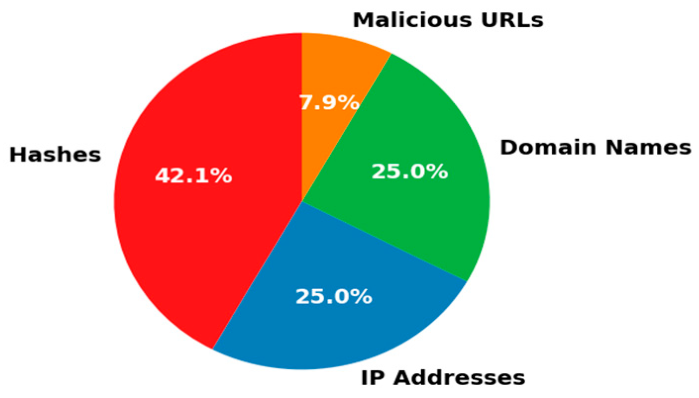 Electronics 14 04045 g008