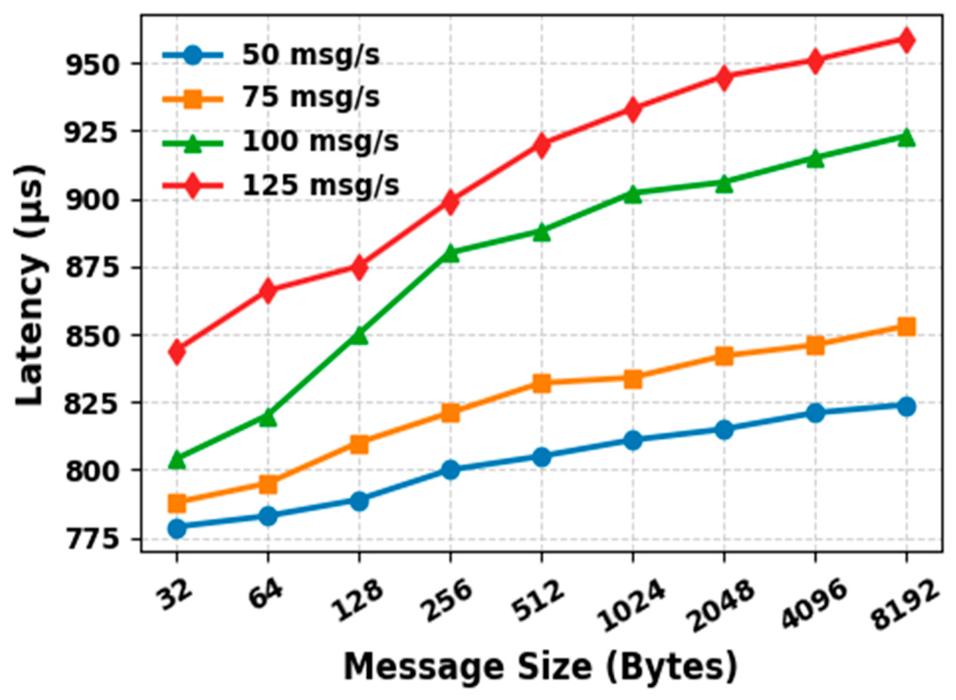 Electronics 14 04045 g011