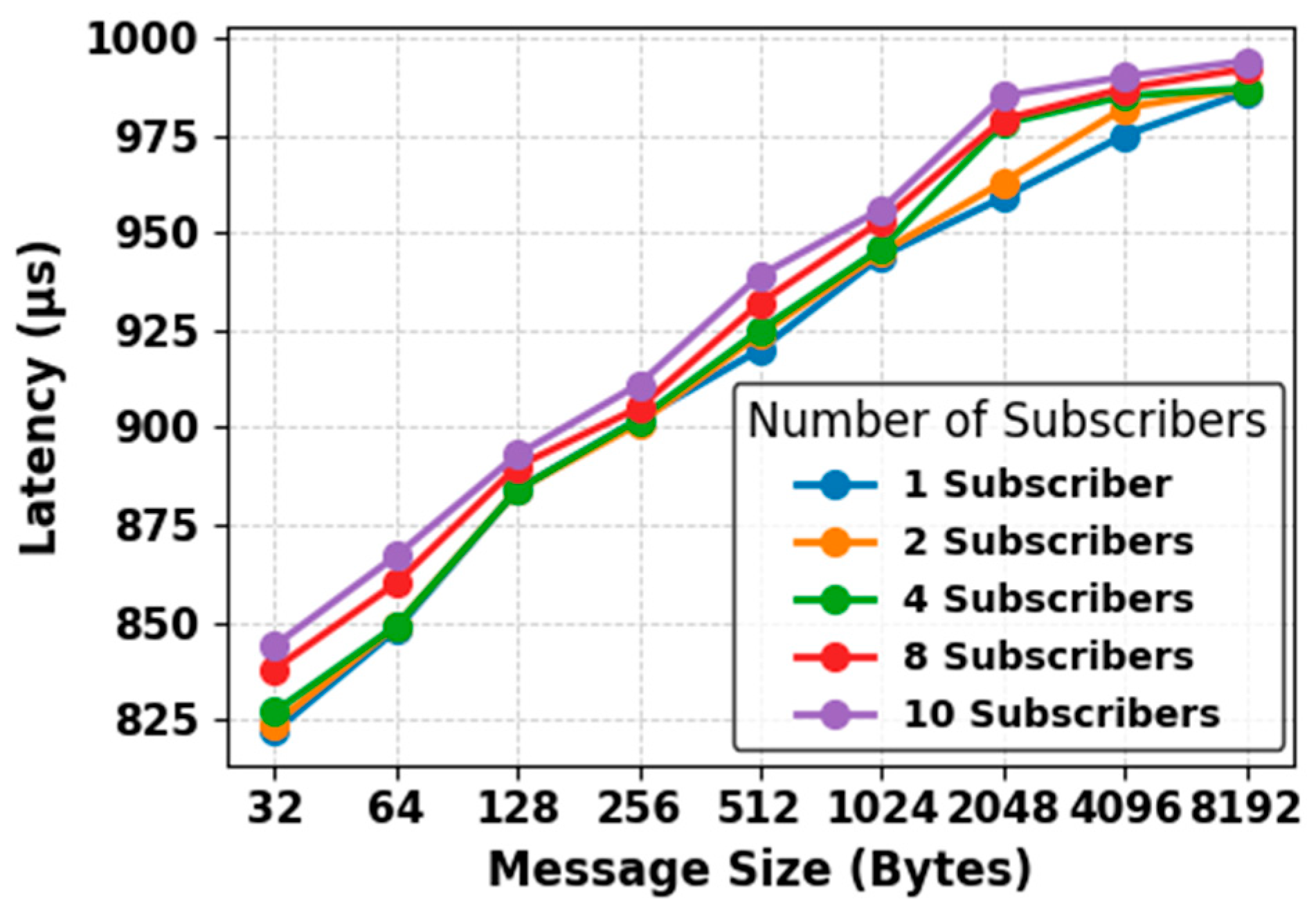 Electronics 14 04045 g013