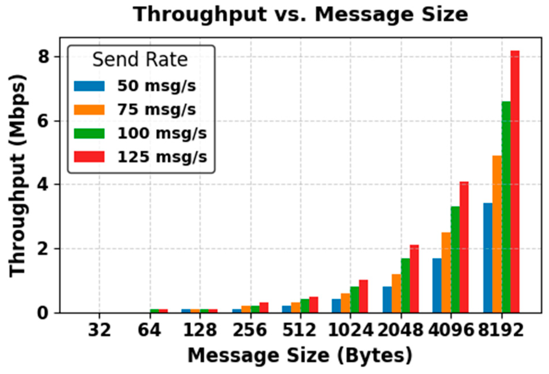 Electronics 14 04045 g014