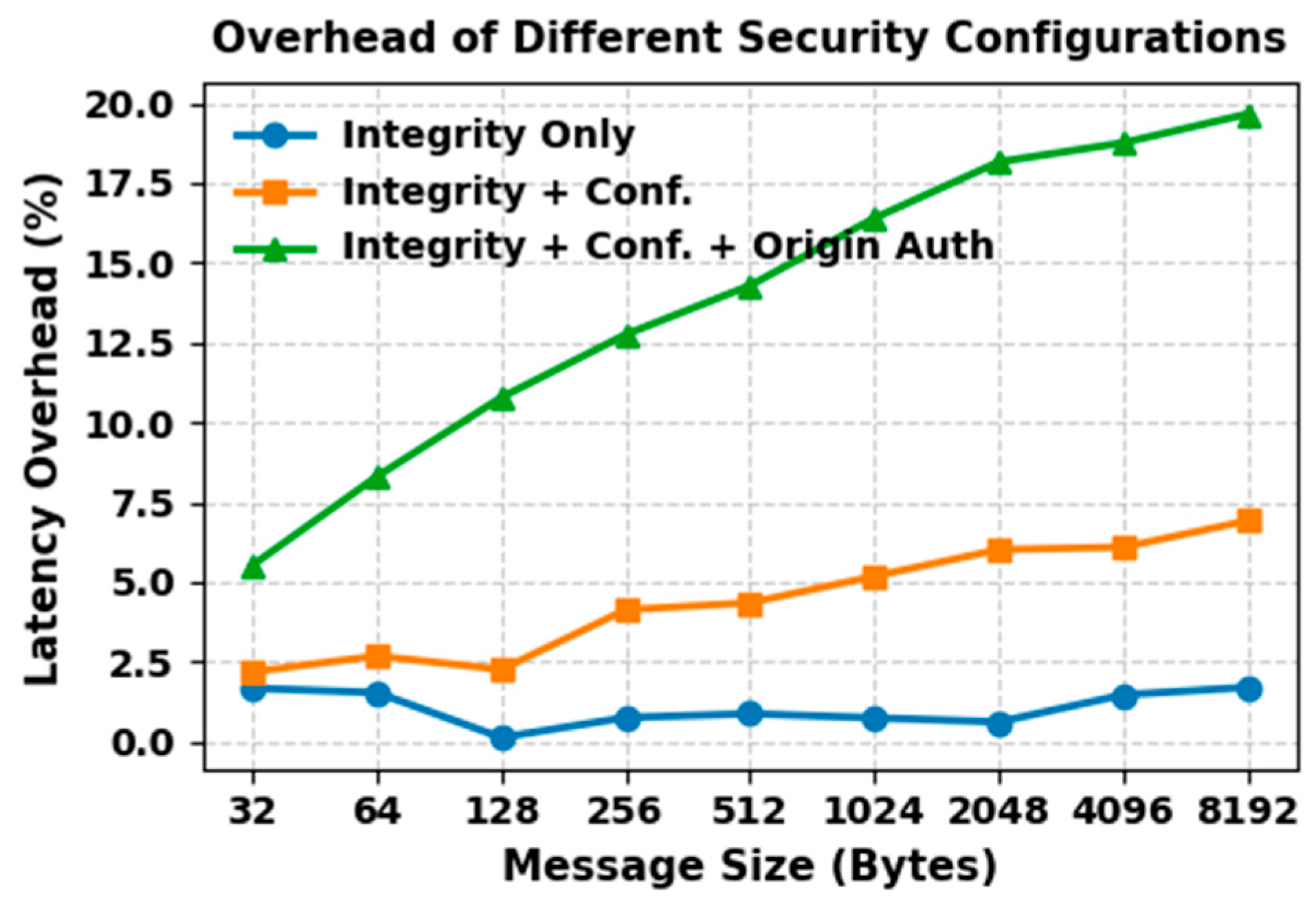 Electronics 14 04045 g016