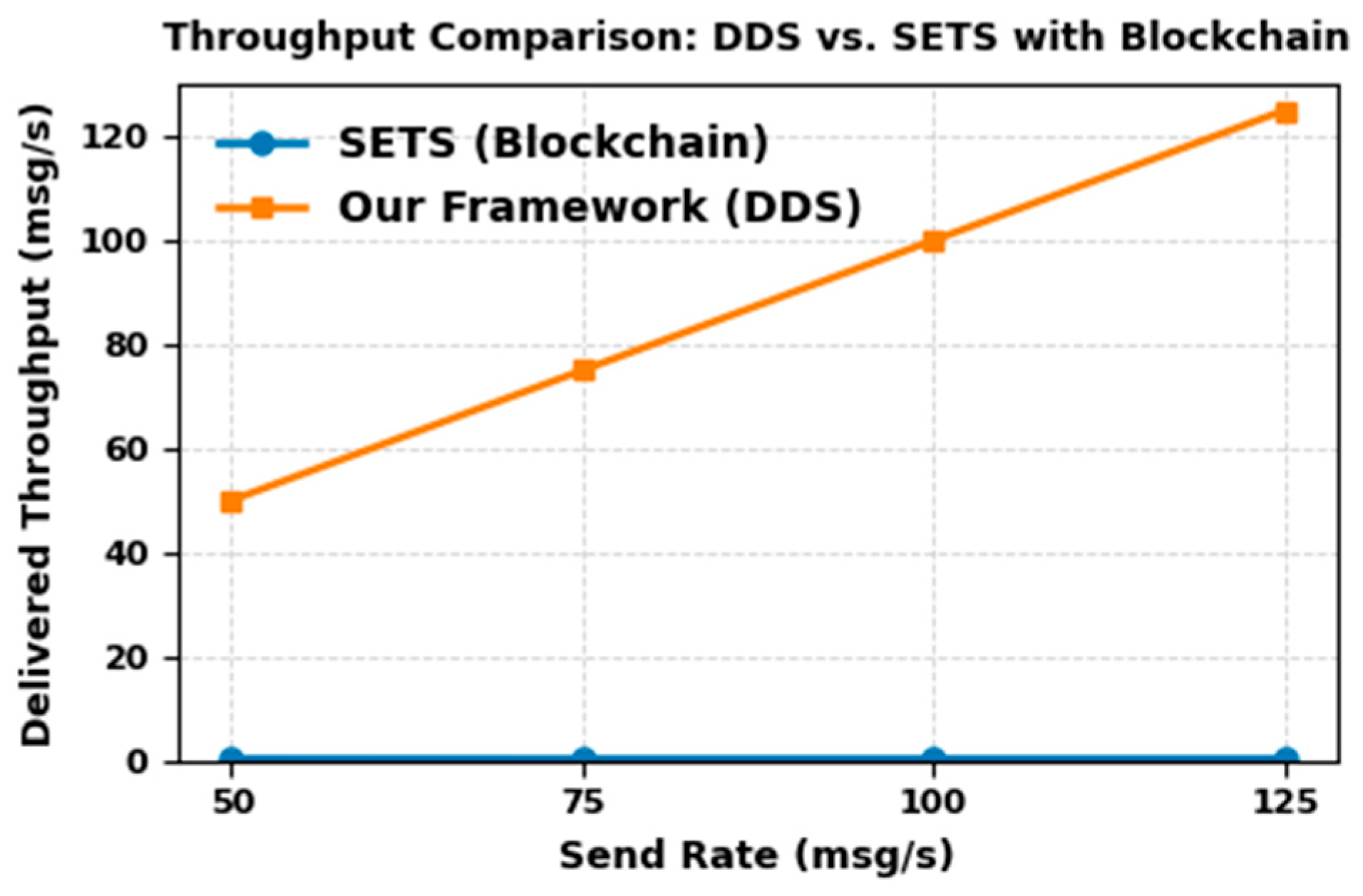 Electronics 14 04045 g017