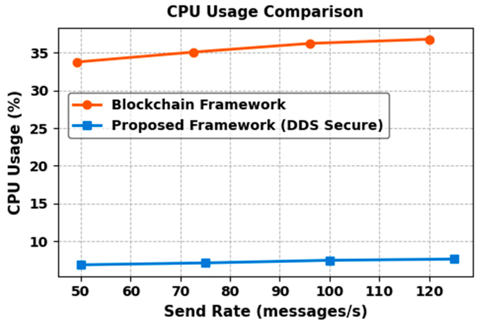Electronics 14 04045 g018