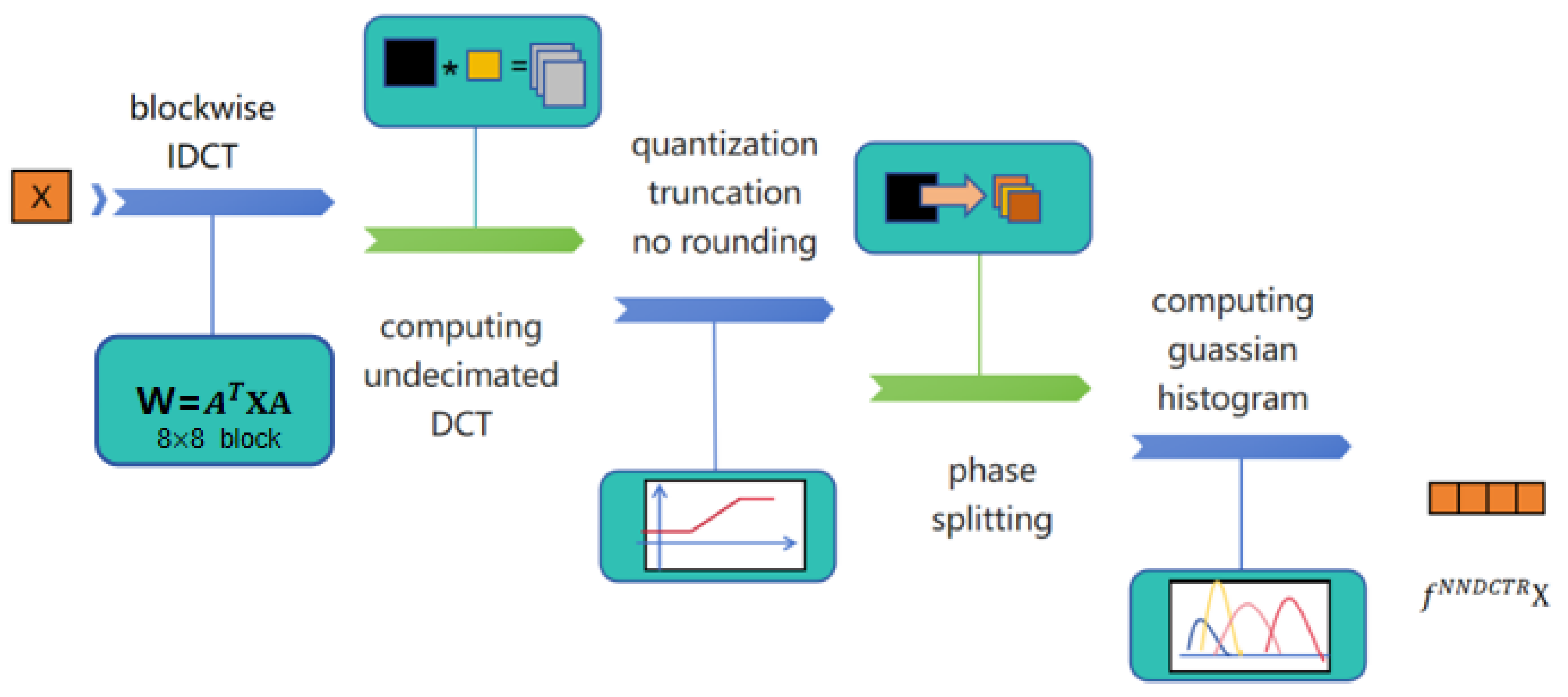 Electronics 14 04046 g003 Electronics 14 04046 g003
