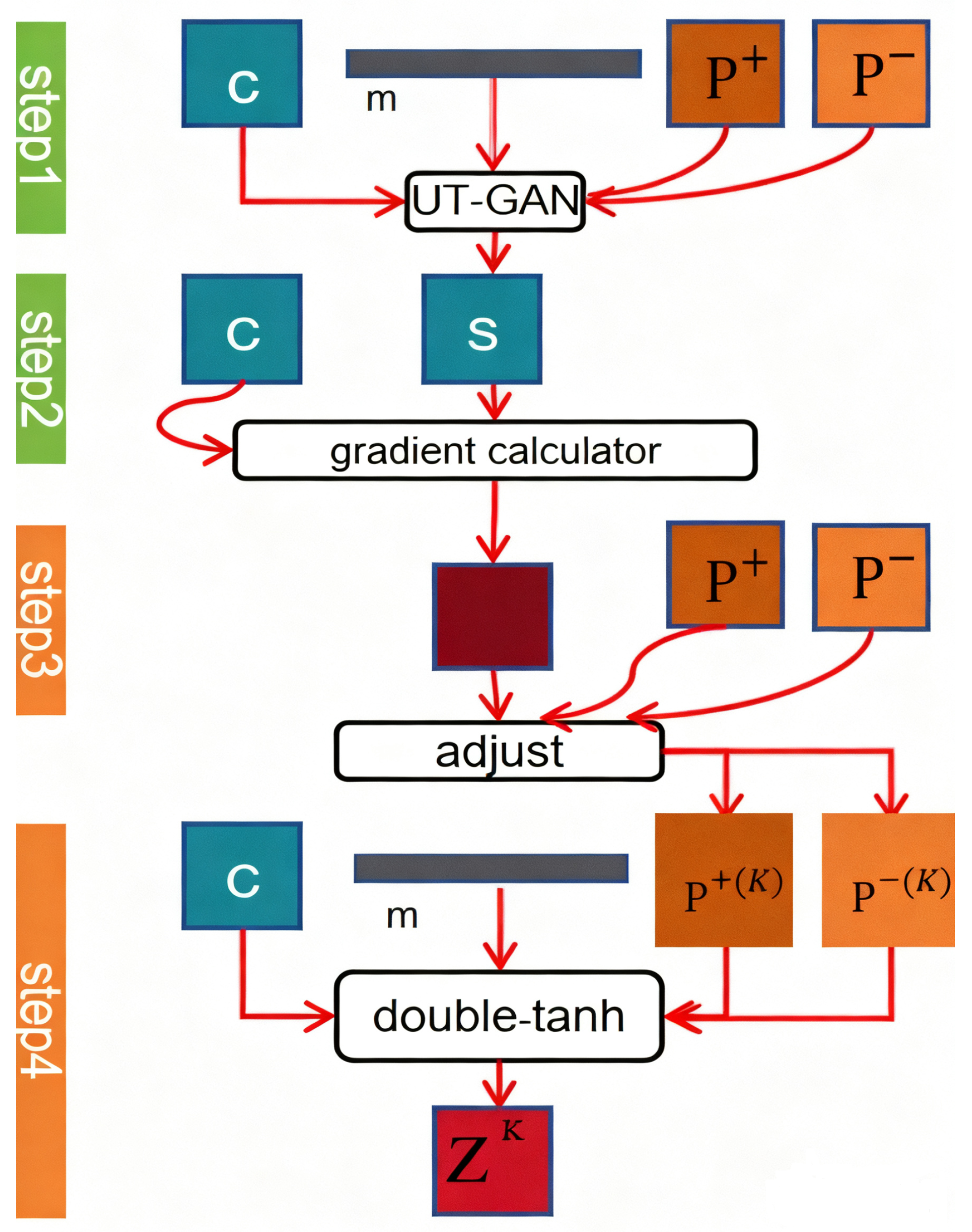 Electronics 14 04046 g004 Electronics 14 04046 g004