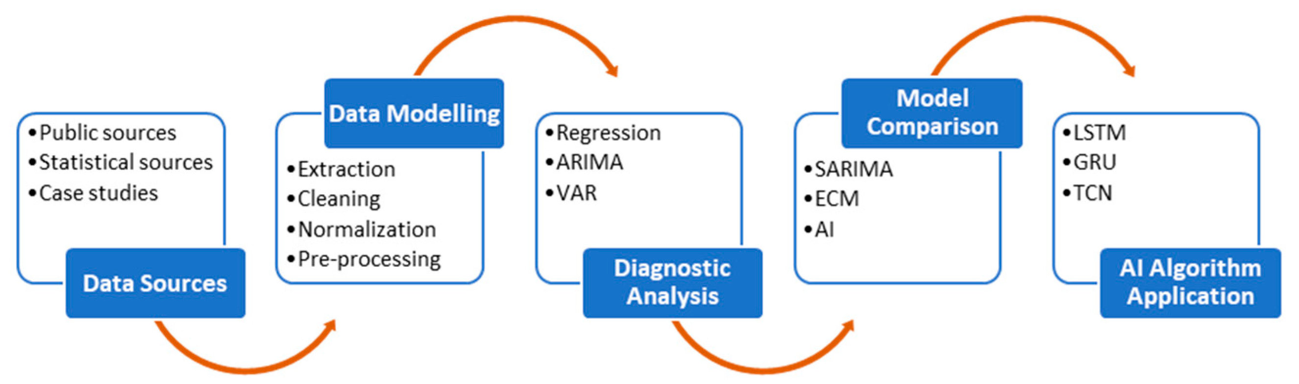 Electronics 14 04047 g001