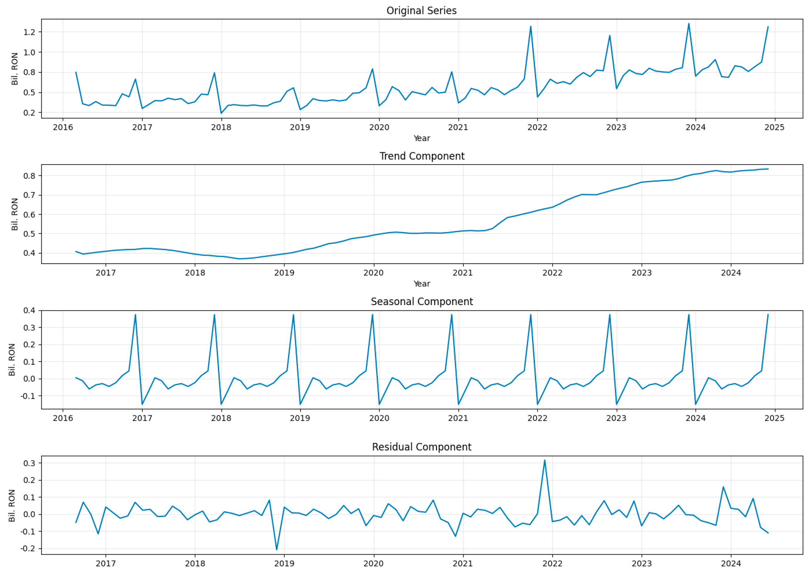 Electronics 14 04047 g002