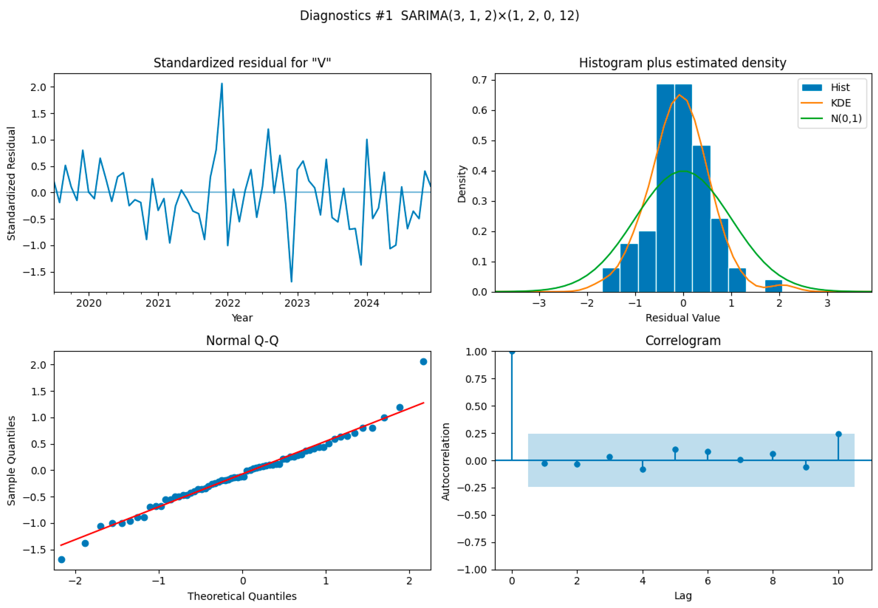 Electronics 14 04047 g003