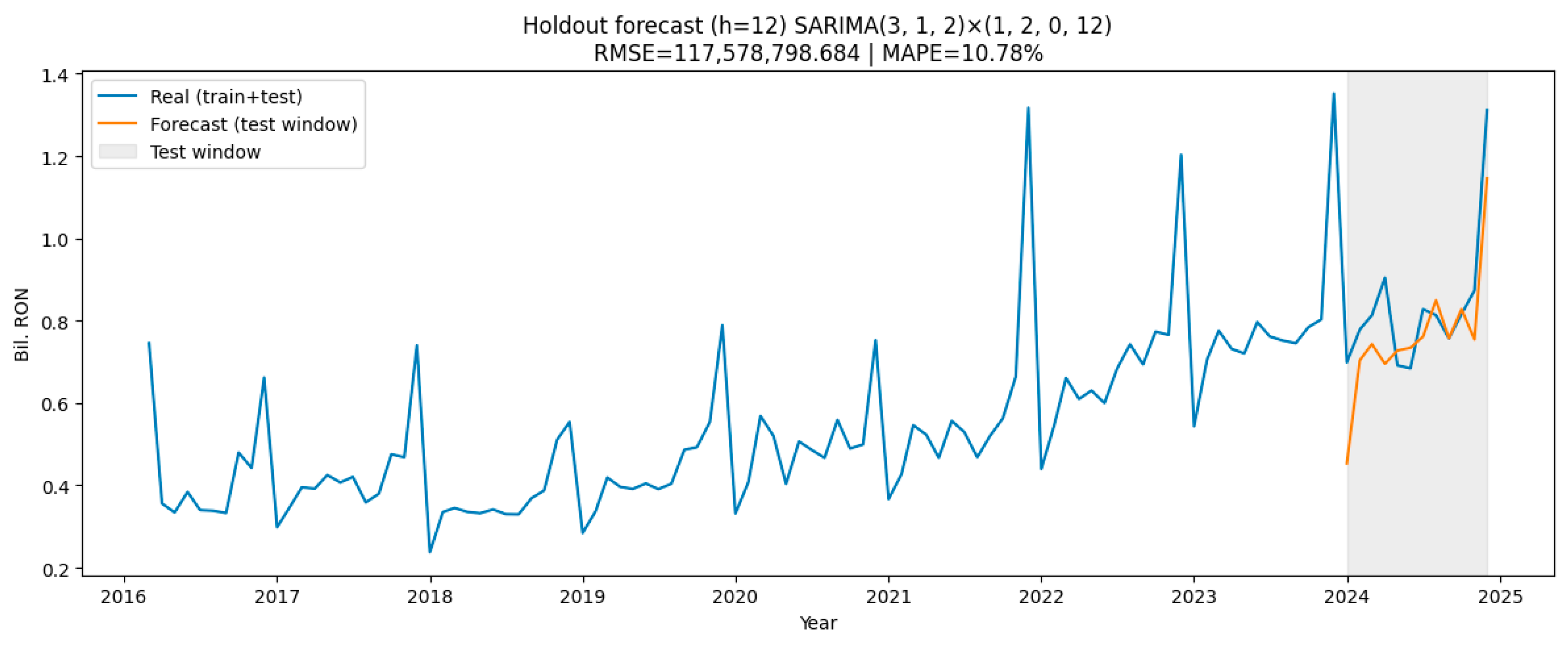 Electronics 14 04047 g004