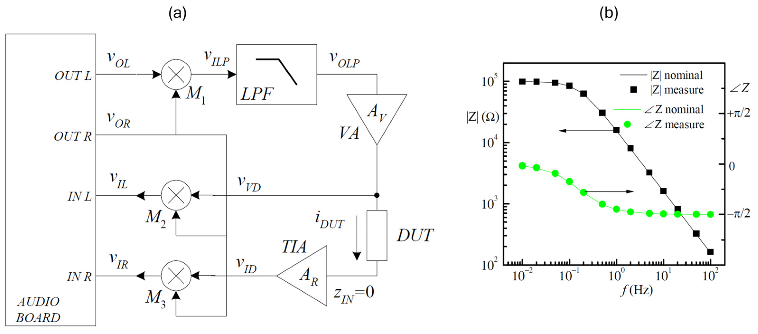 Electronics 14 04048 g006 Electronics 14 04048 g006