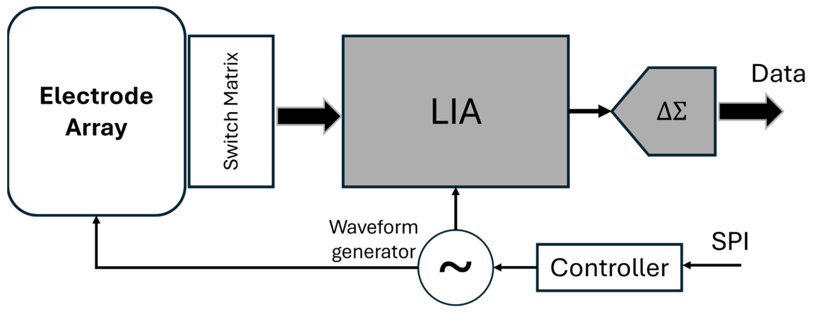 Electronics 14 04048 g009 Electronics 14 04048 g009