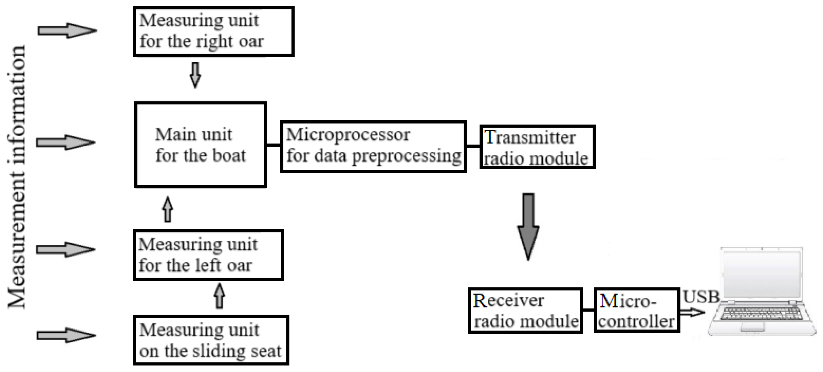 Electronics 14 04049 g005 Electronics 14 04049 g005