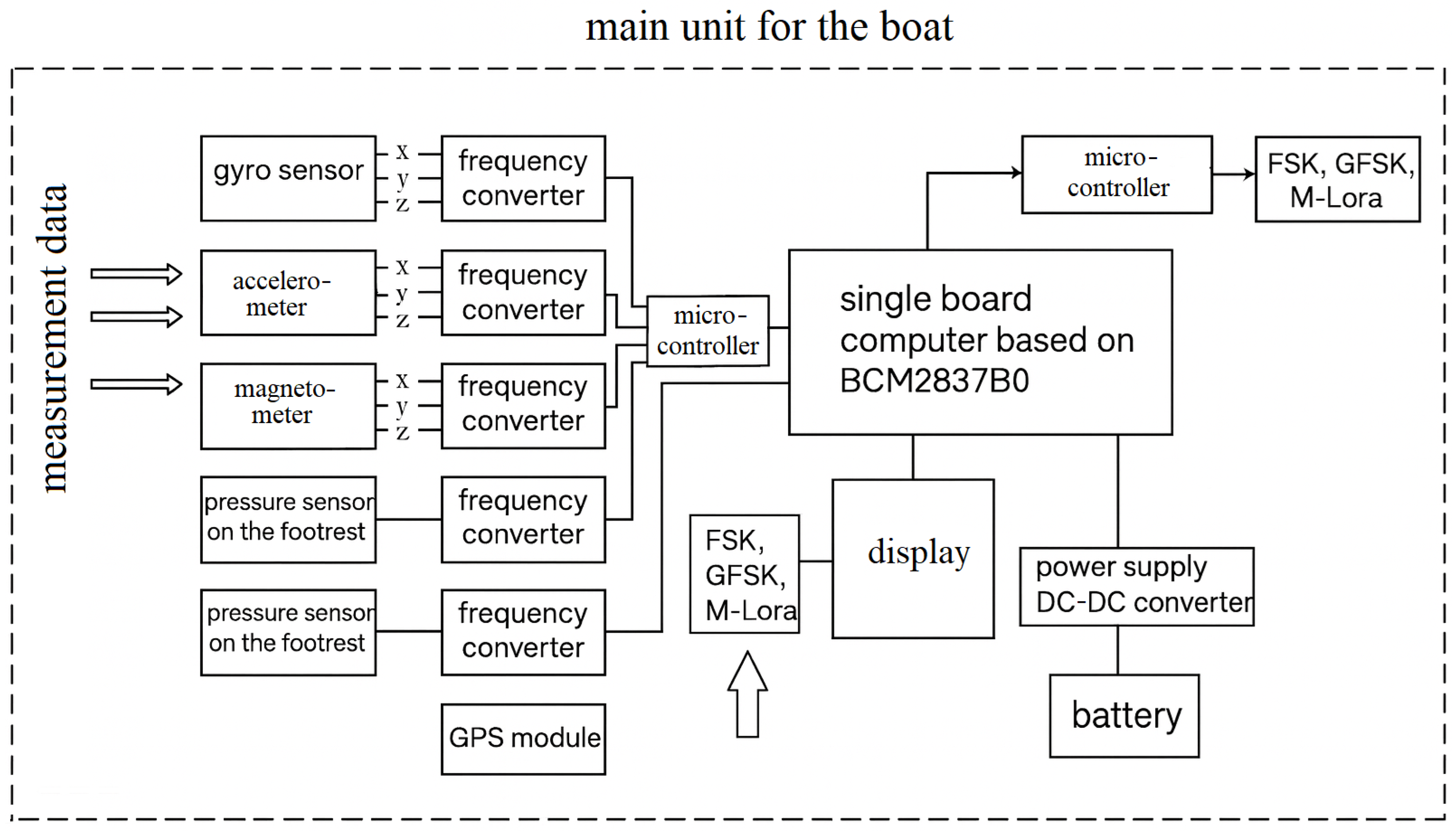 Electronics 14 04049 g006 Electronics 14 04049 g006