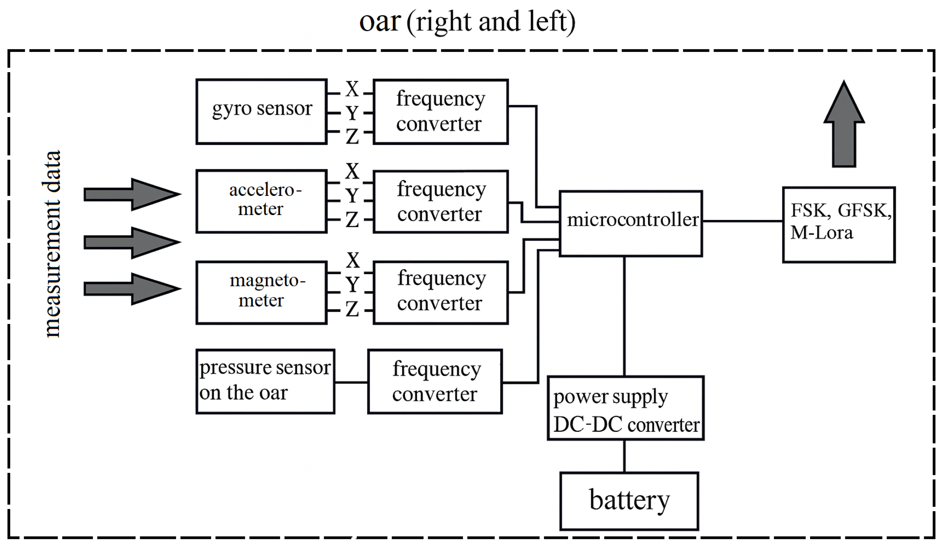 Electronics 14 04049 g007 Electronics 14 04049 g007