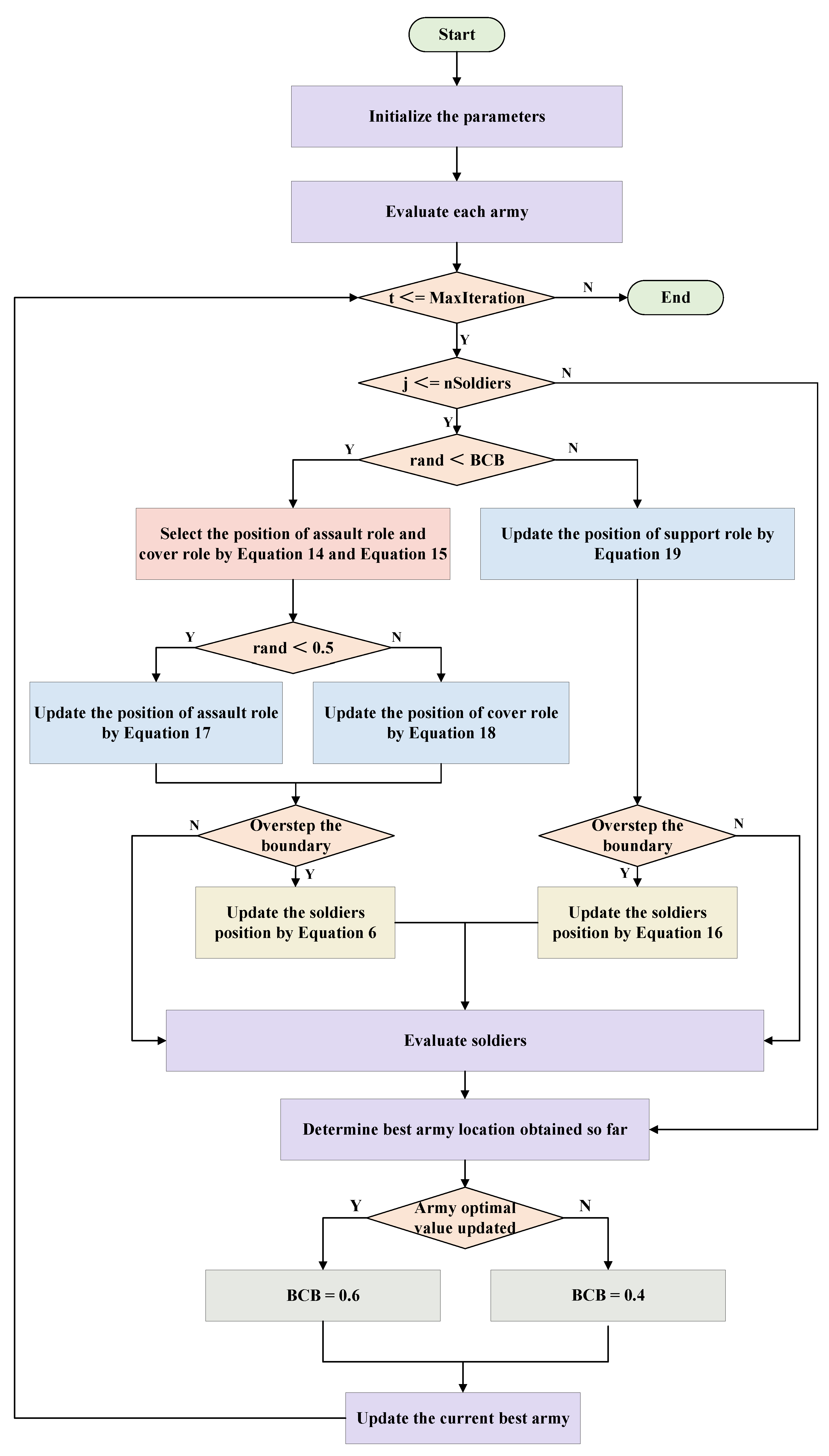 Electronics 14 04051 g008