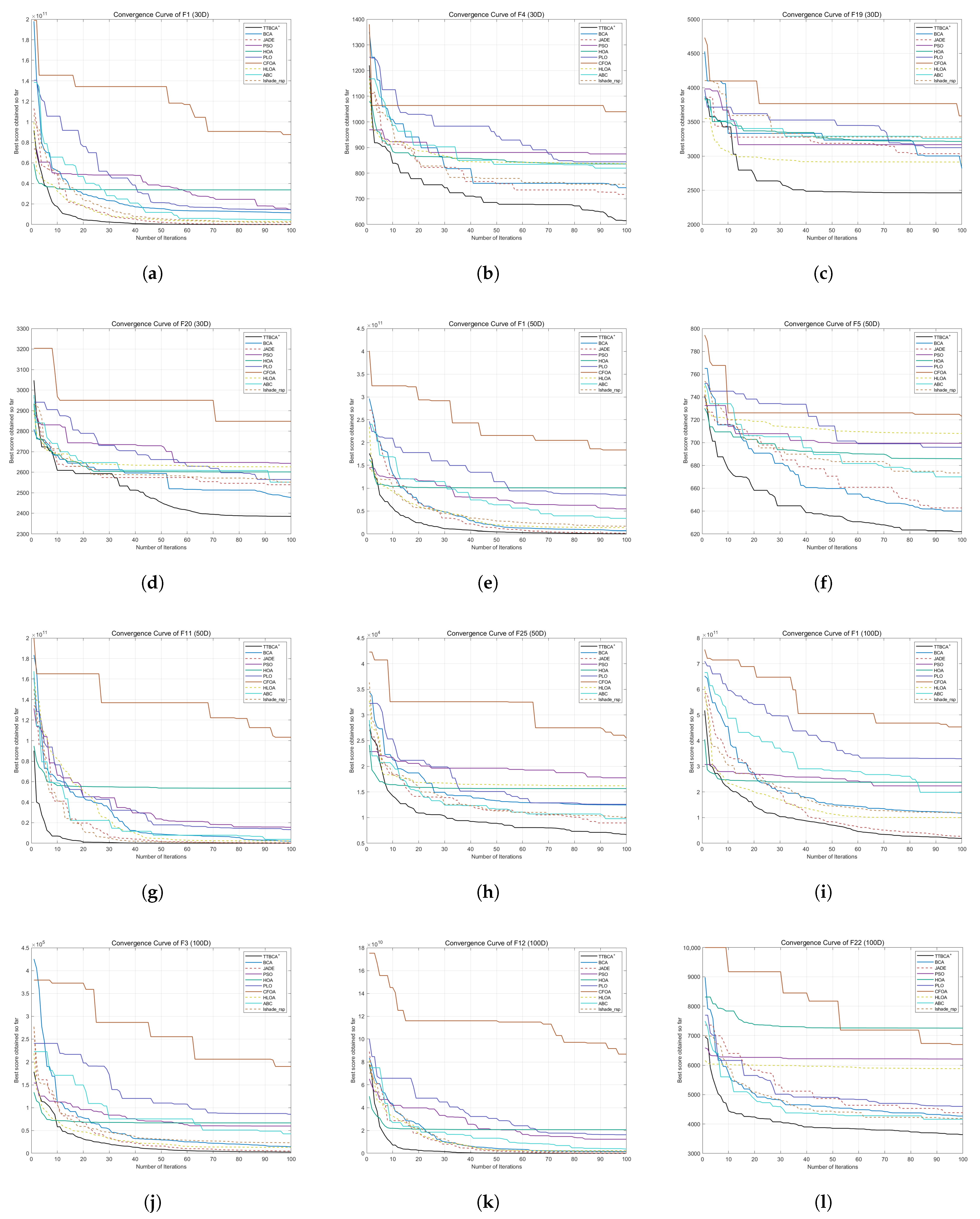 Electronics 14 04051 g010