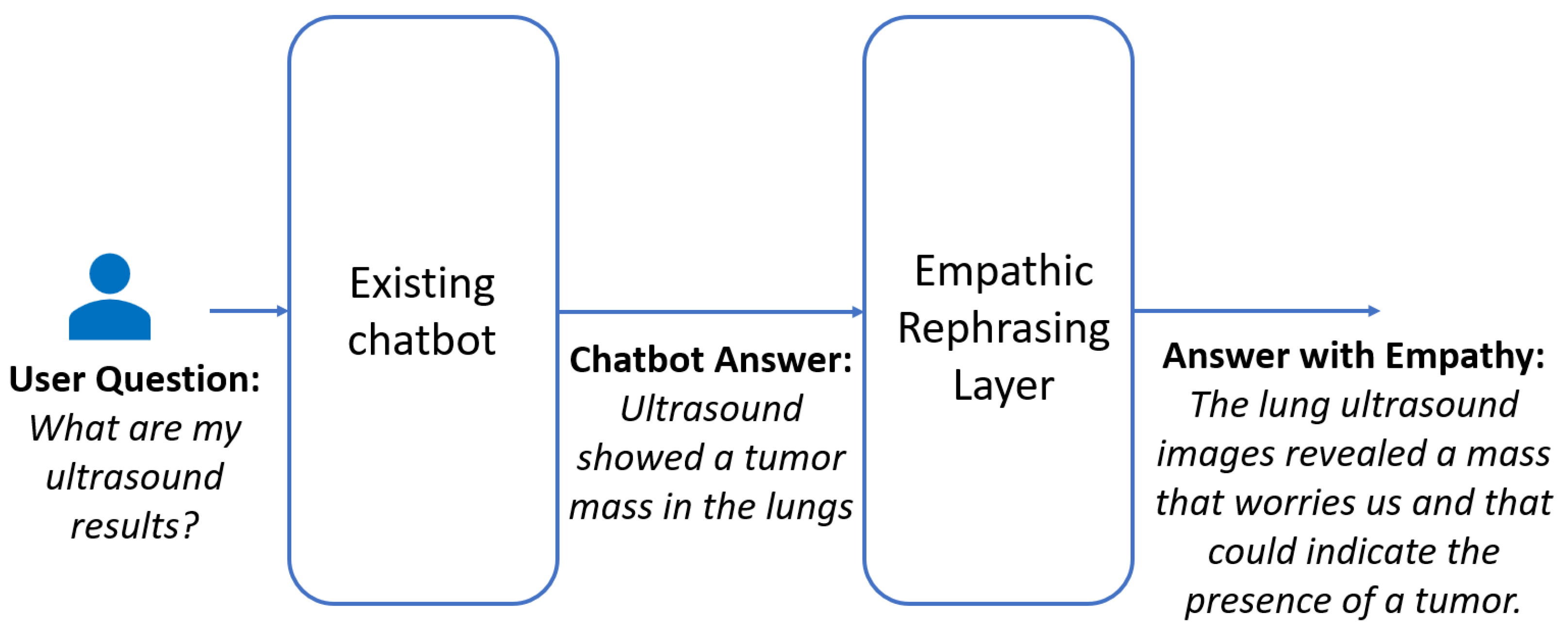 Electronics 14 04052 g001