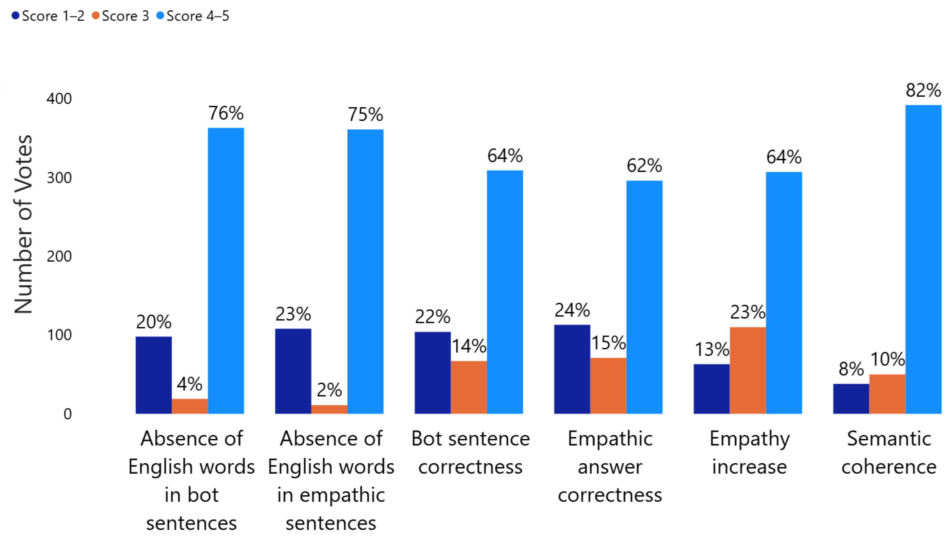 Electronics 14 04052 g003