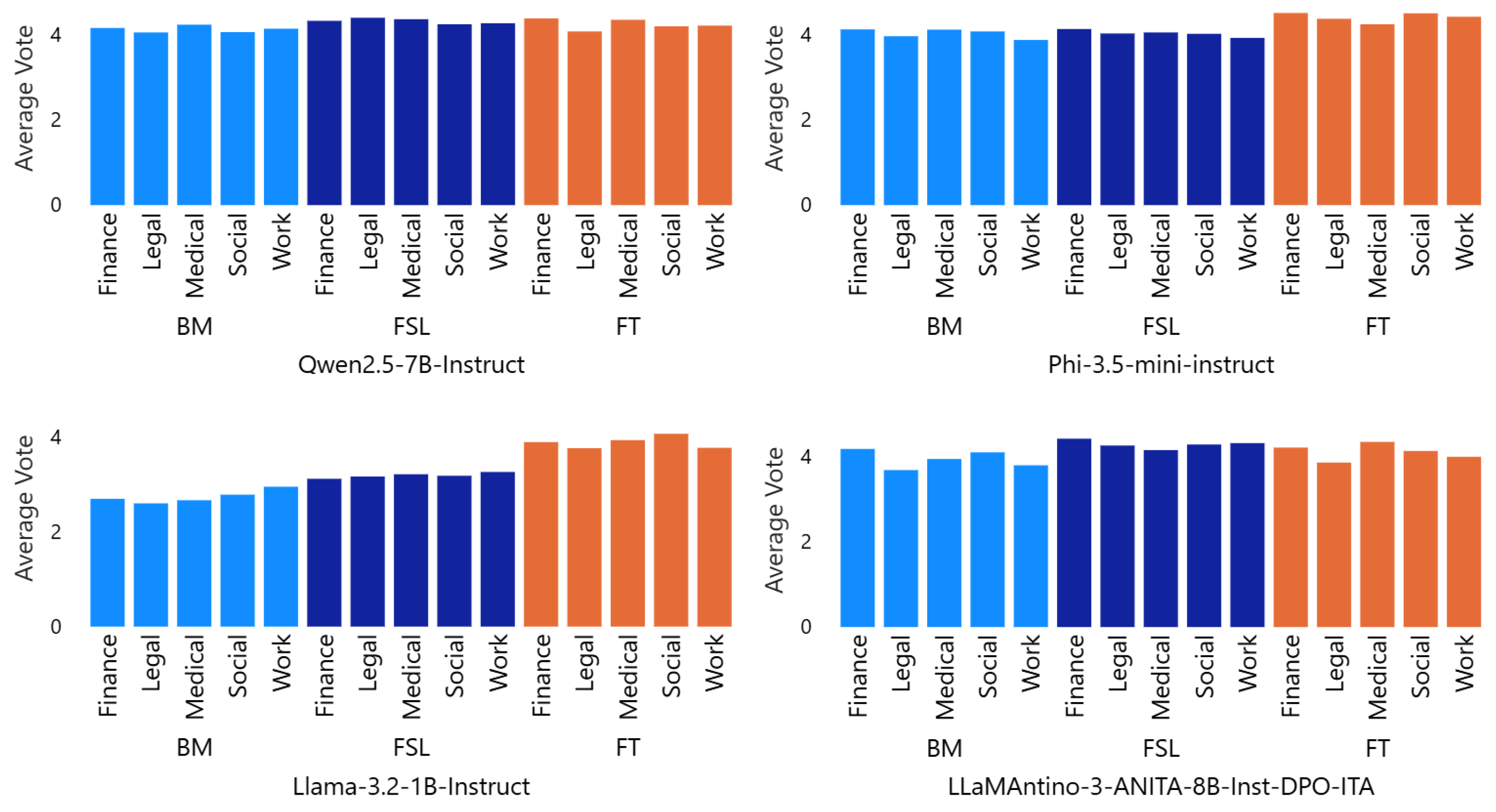 Electronics 14 04052 g007