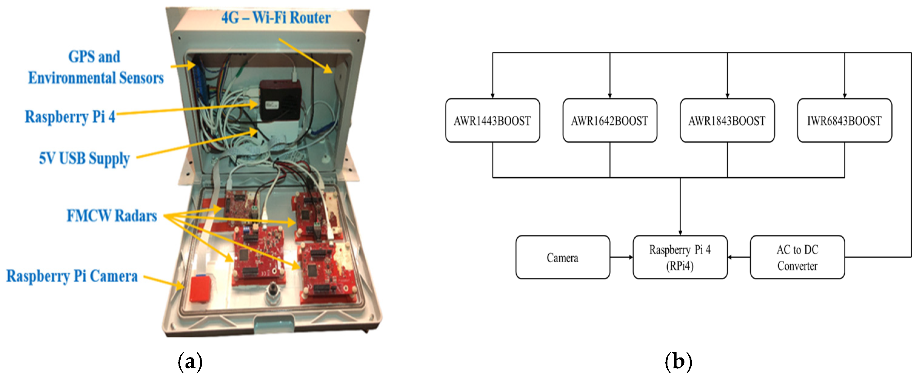 Electronics 14 04065 g001