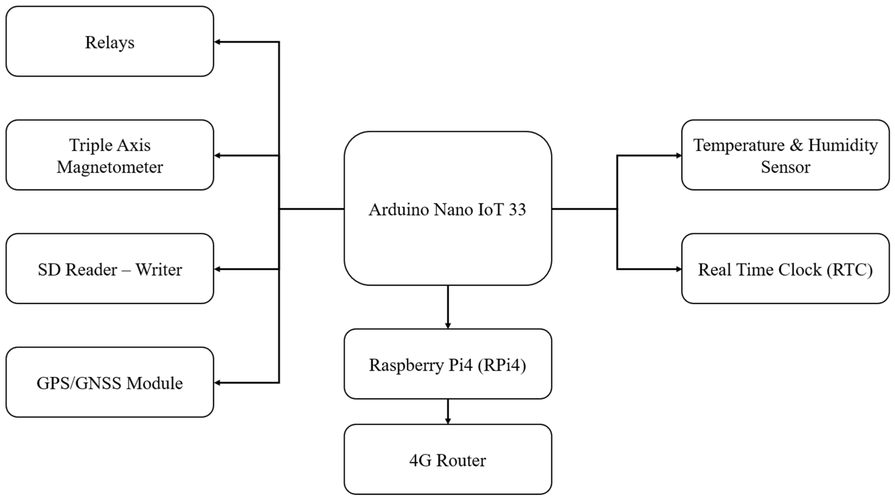 Electronics 14 04065 g002