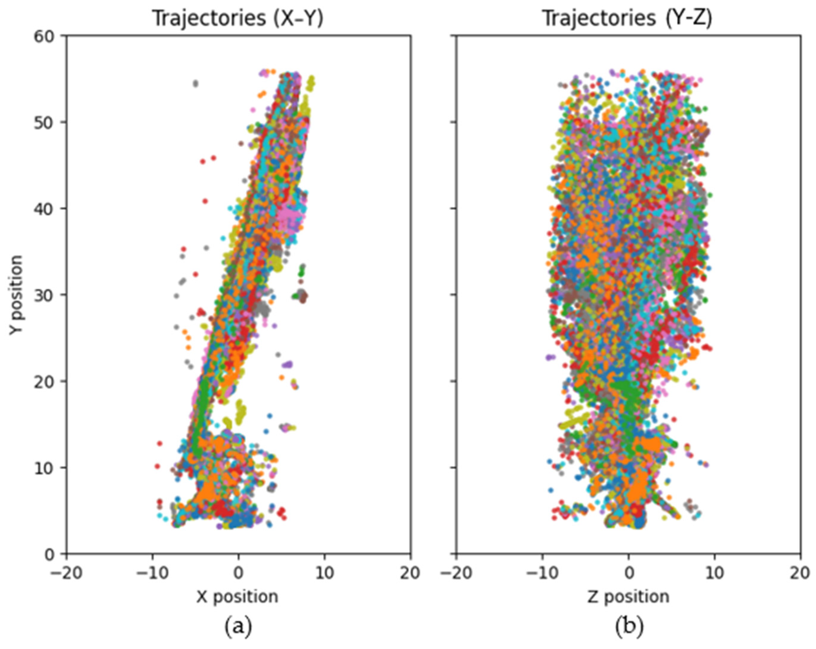 Electronics 14 04065 g009