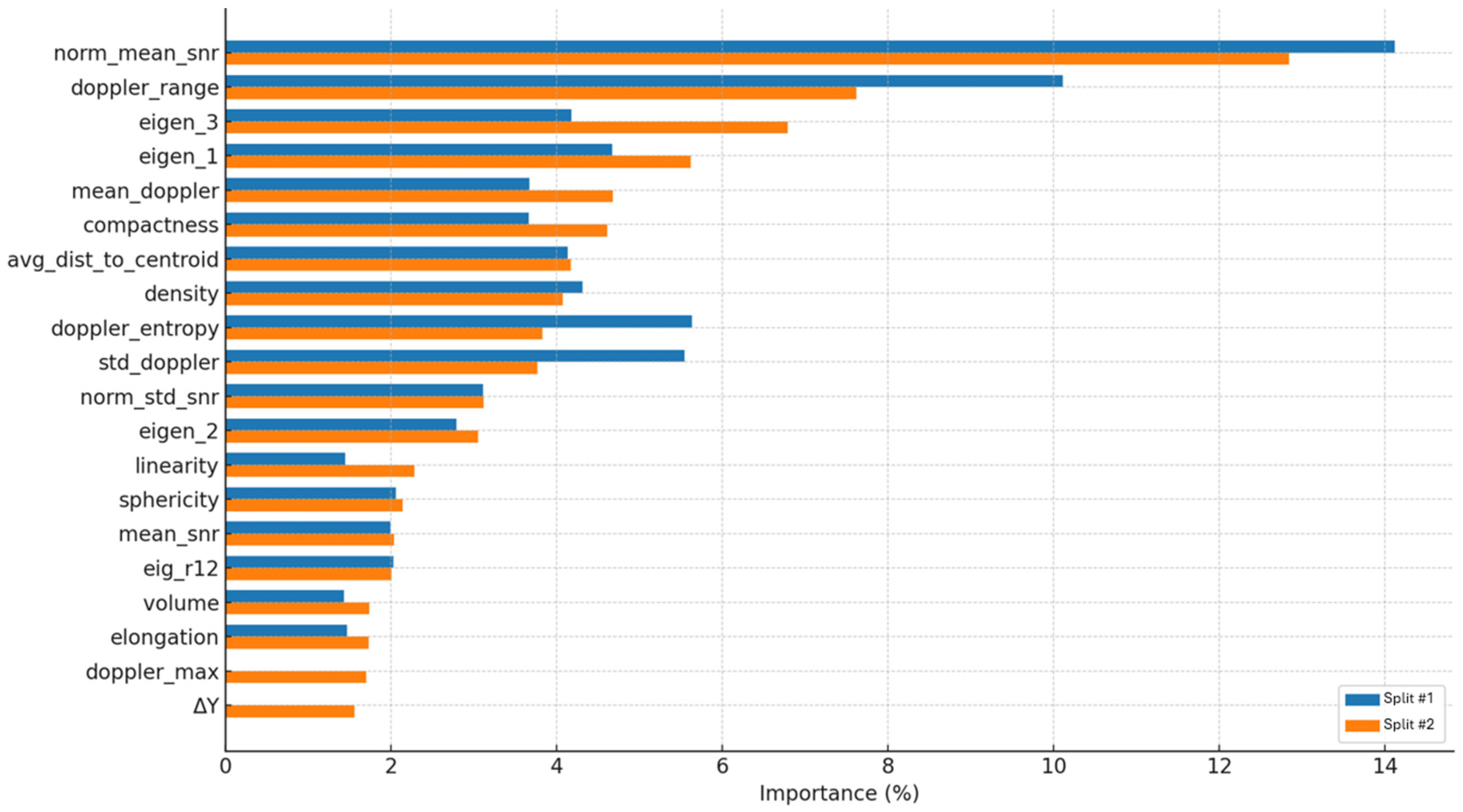 Electronics 14 04065 g011