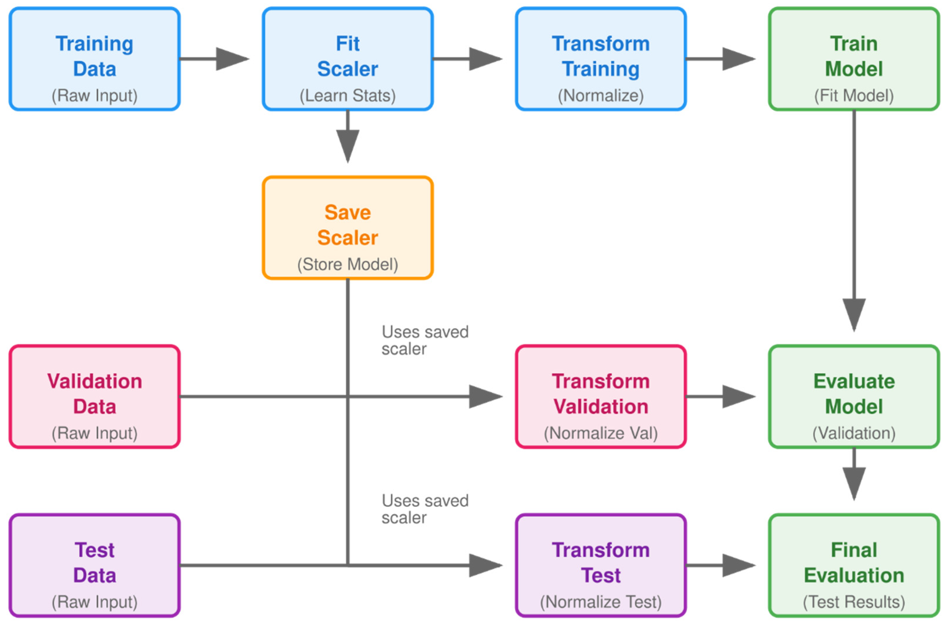 Electronics 14 04065 g013