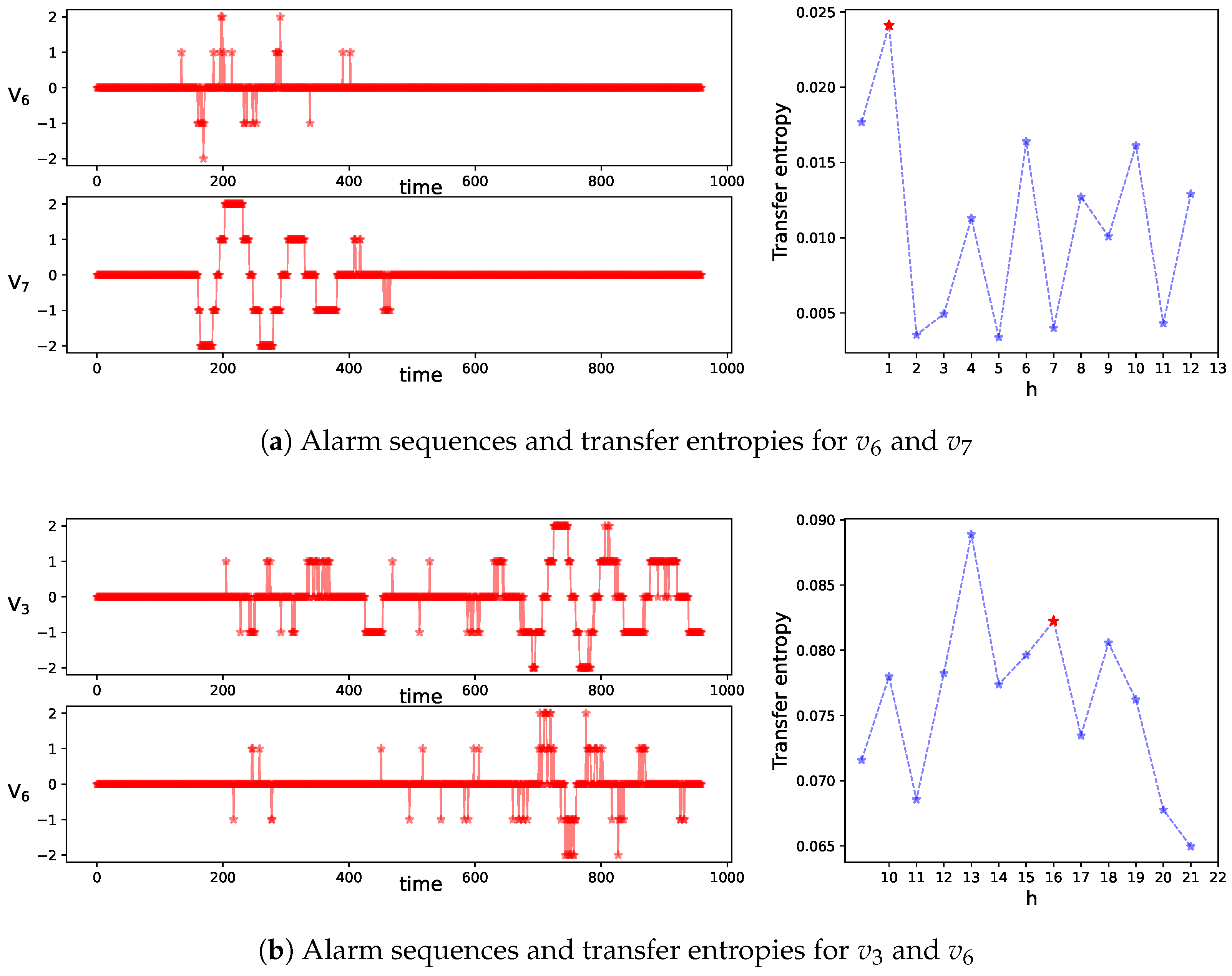 Electronics 14 04066 g006