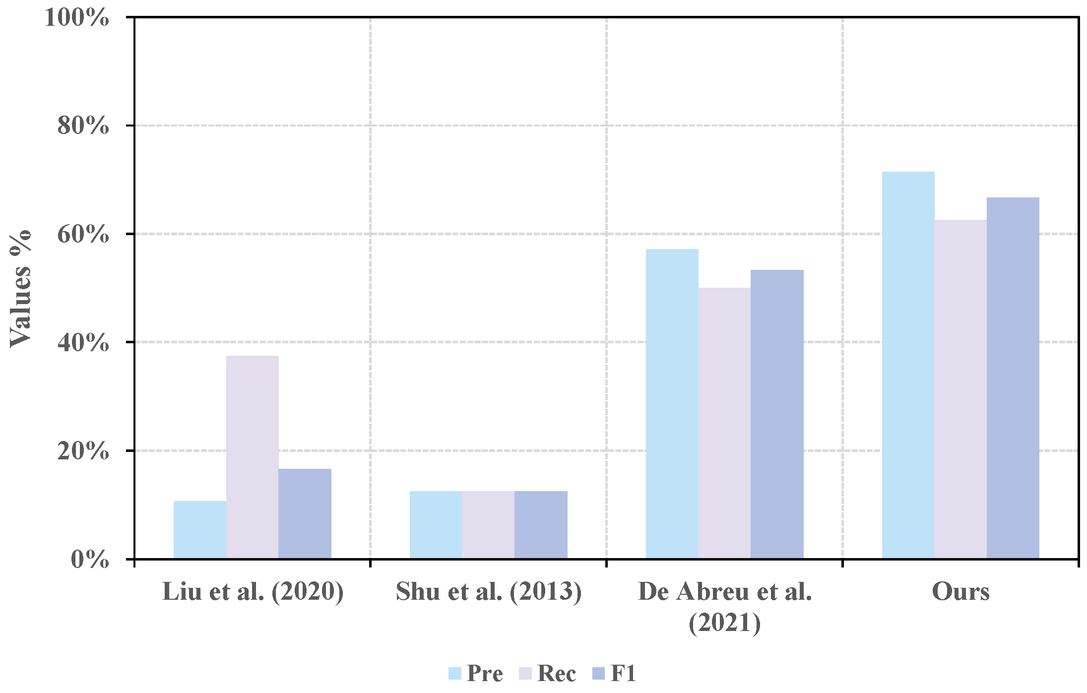 Electronics 14 04066 g010