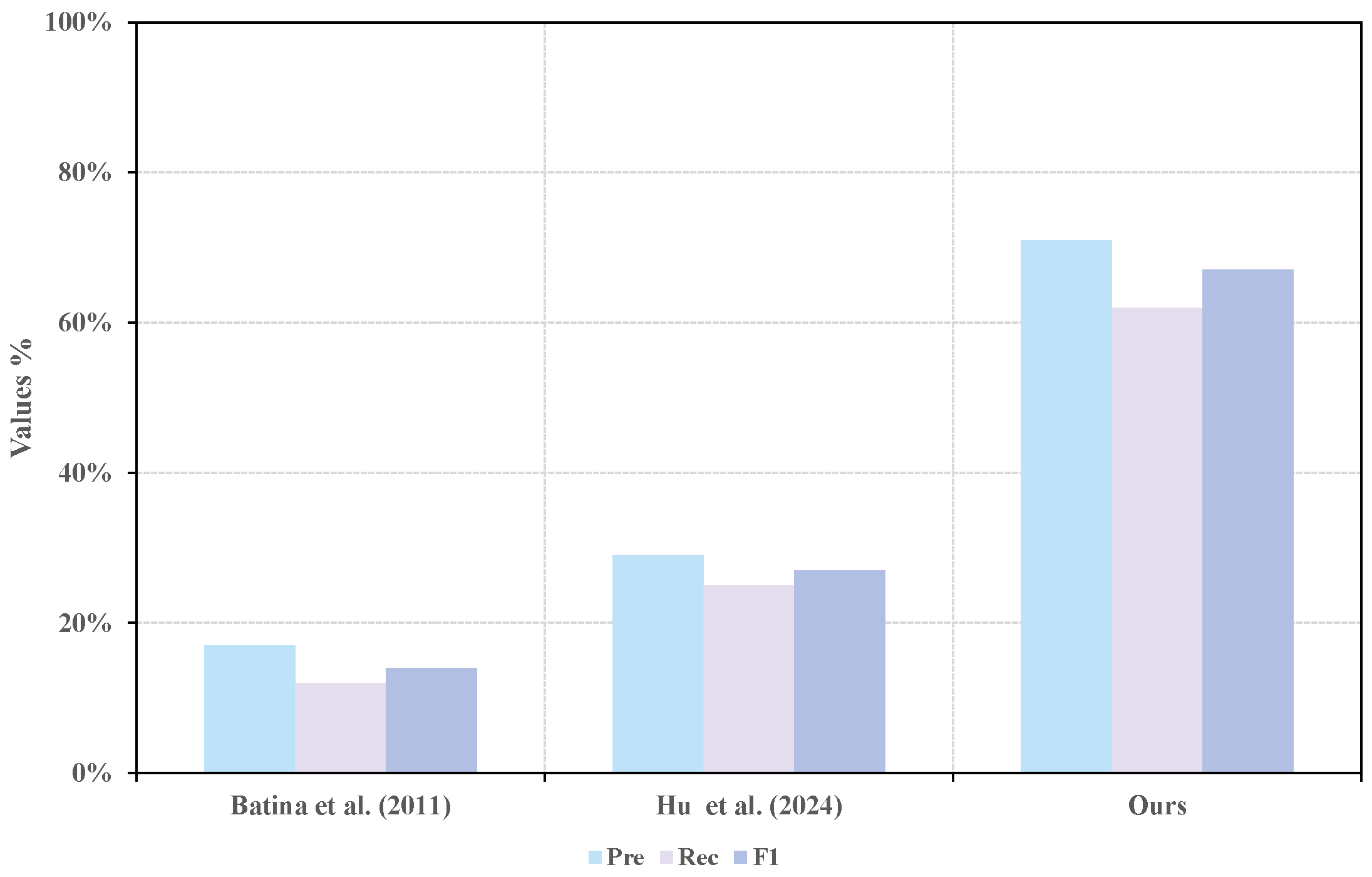 Electronics 14 04066 g011