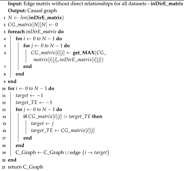 Electronics 14 04066 i003