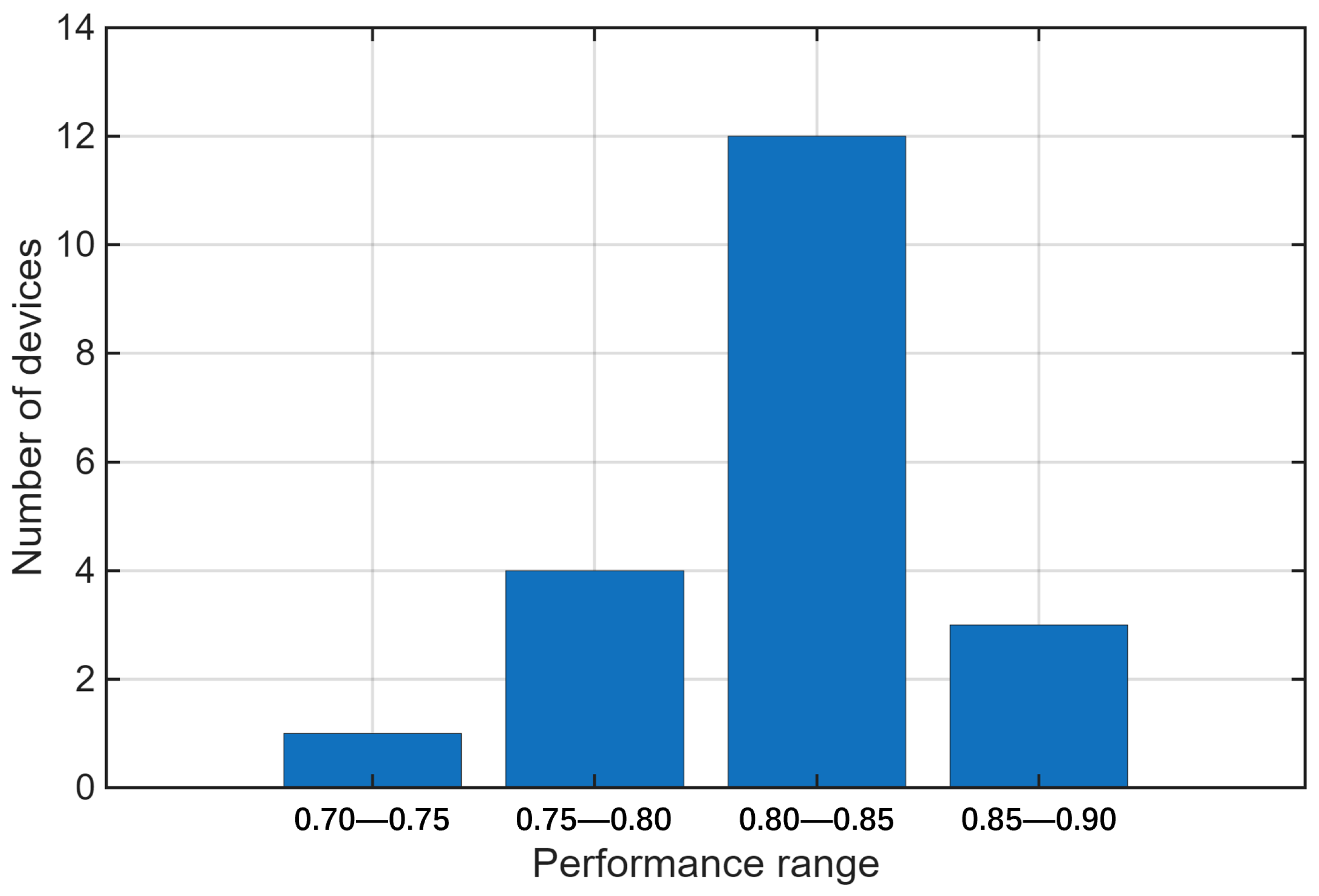 Electronics 14 04067 g002