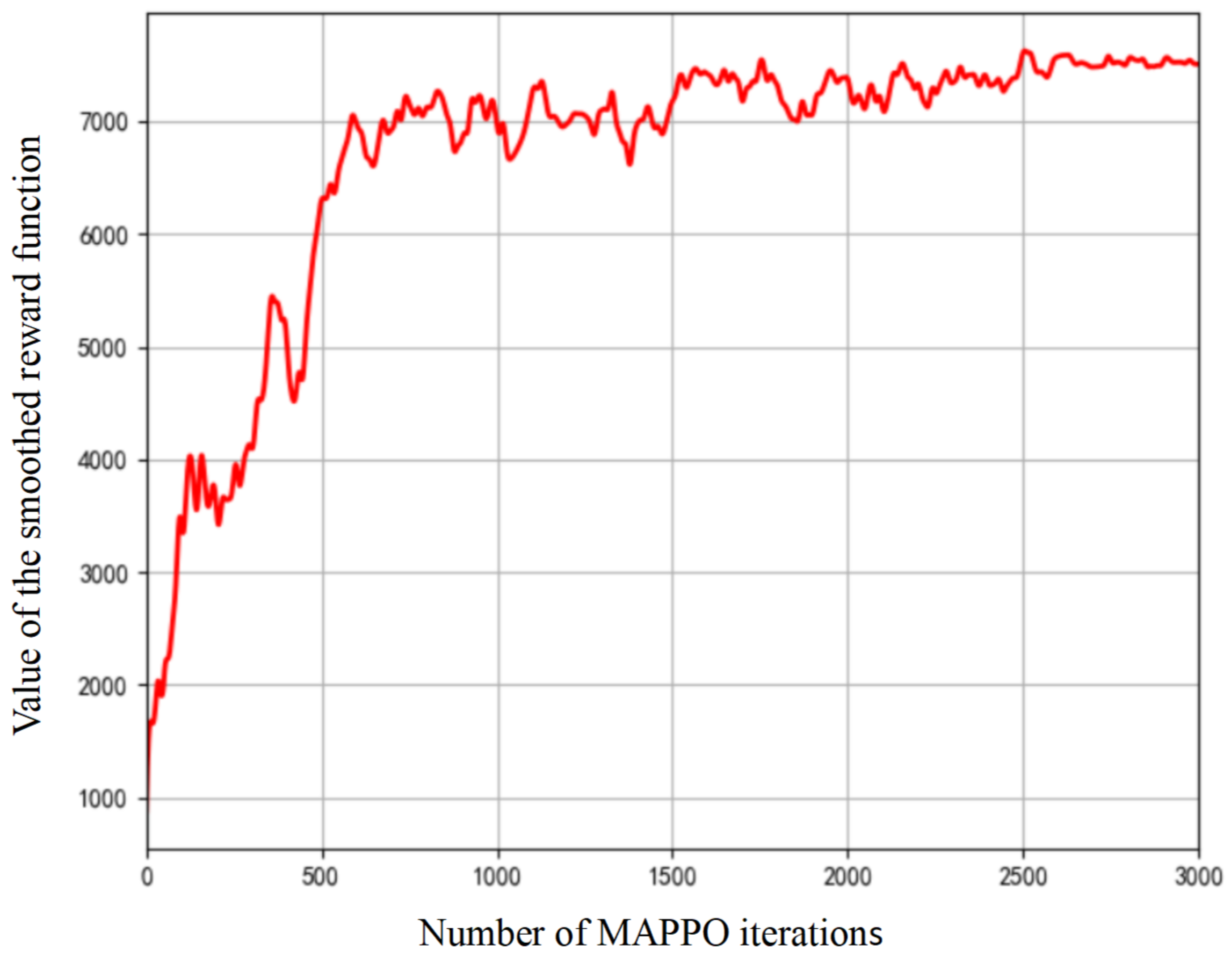 Electronics 14 04067 g004