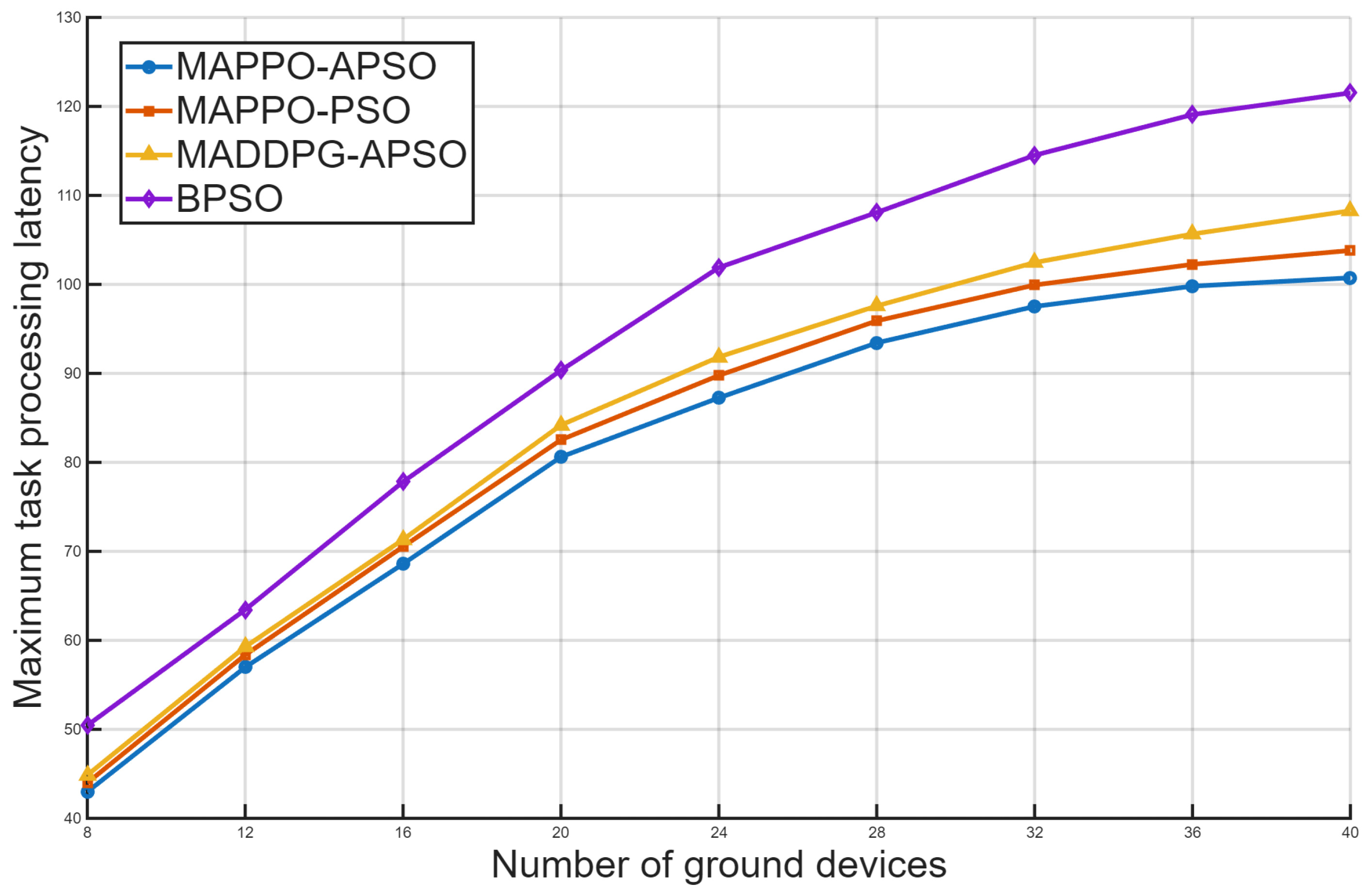 Electronics 14 04067 g006