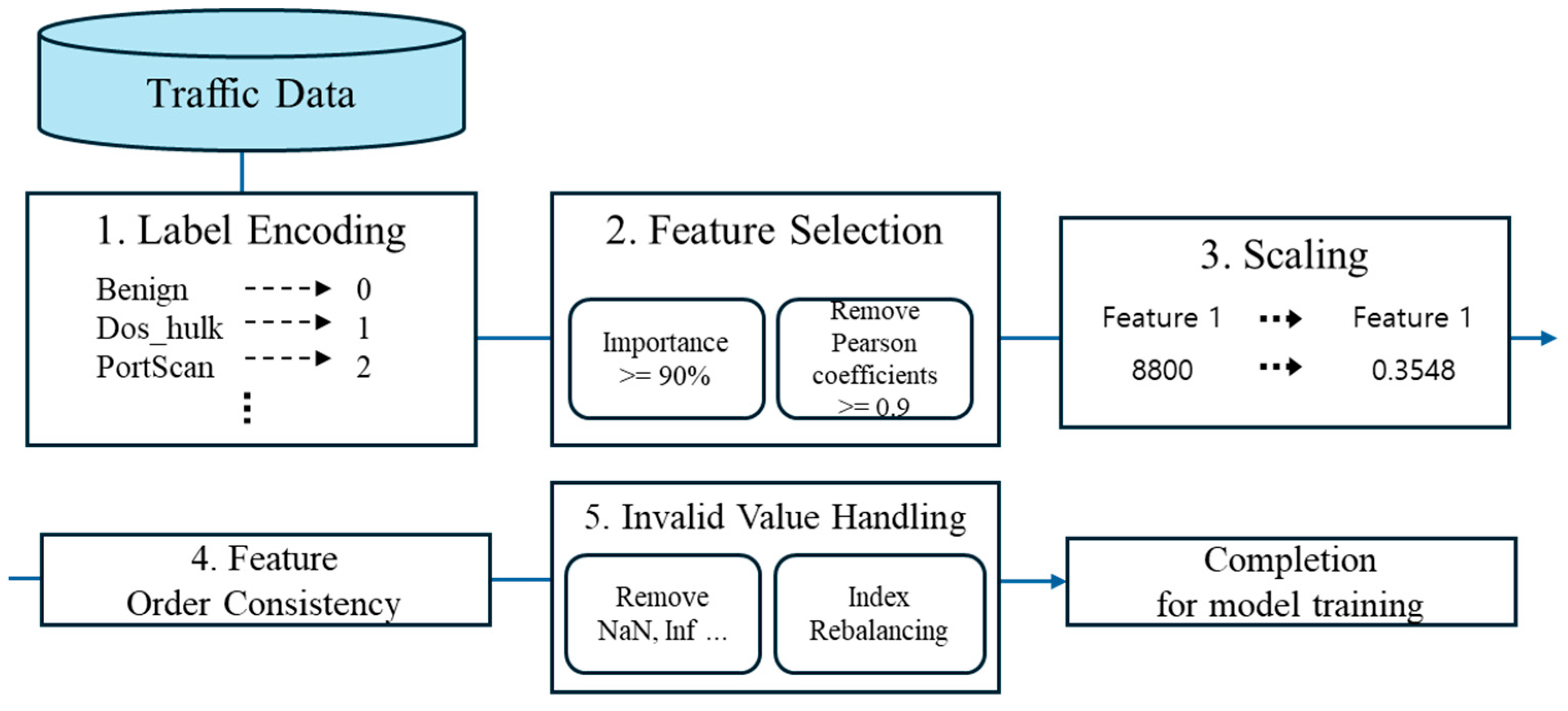 Electronics 14 04068 g001