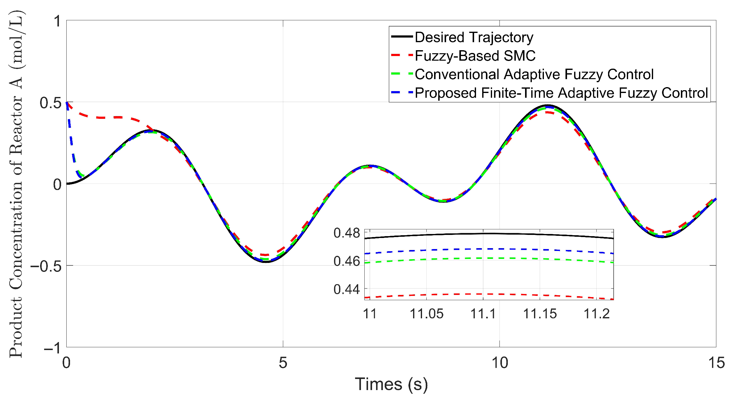 Electronics 14 04069 g003 Electronics 14 04069 g003