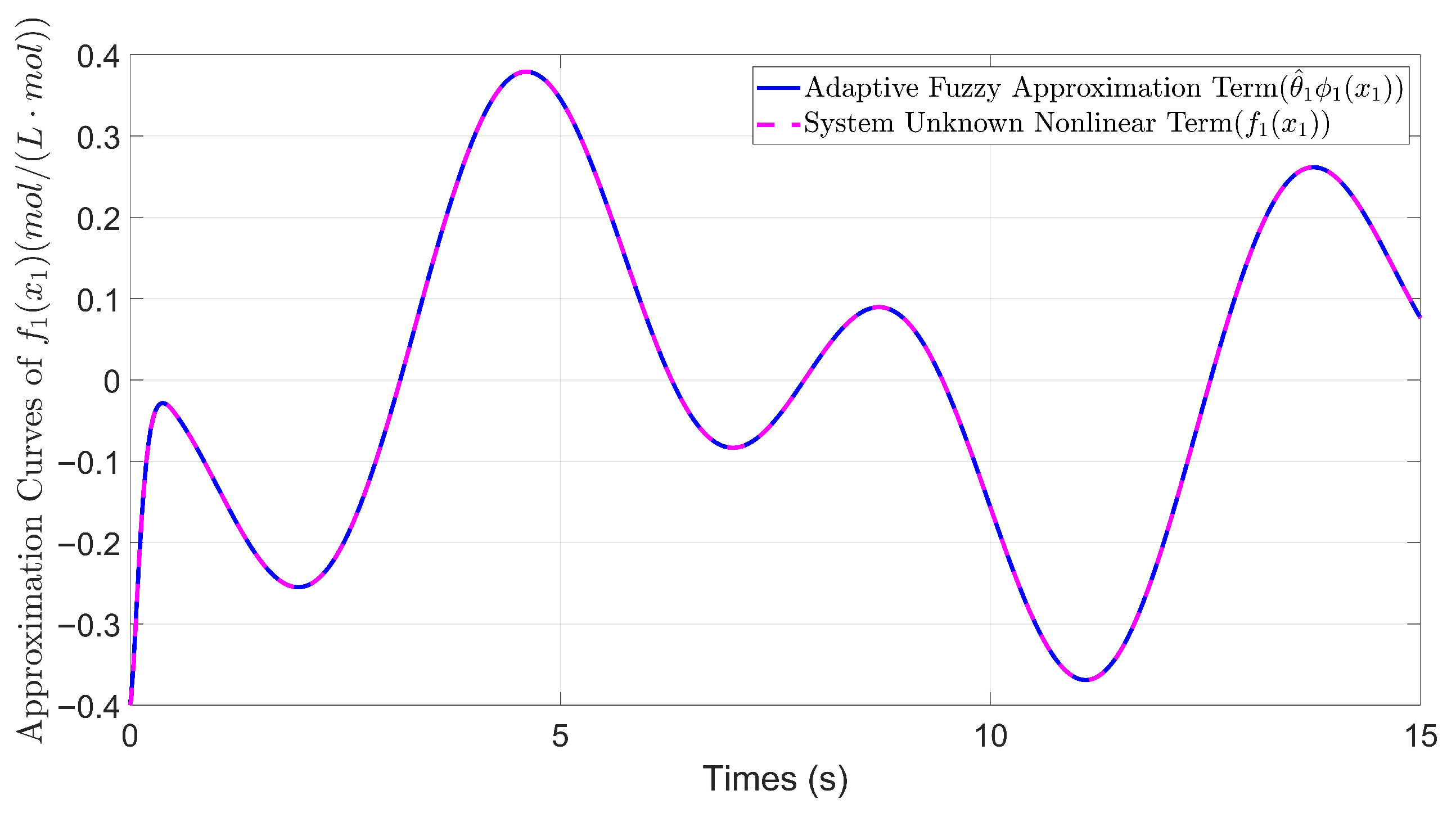 Electronics 14 04069 g004 Electronics 14 04069 g004