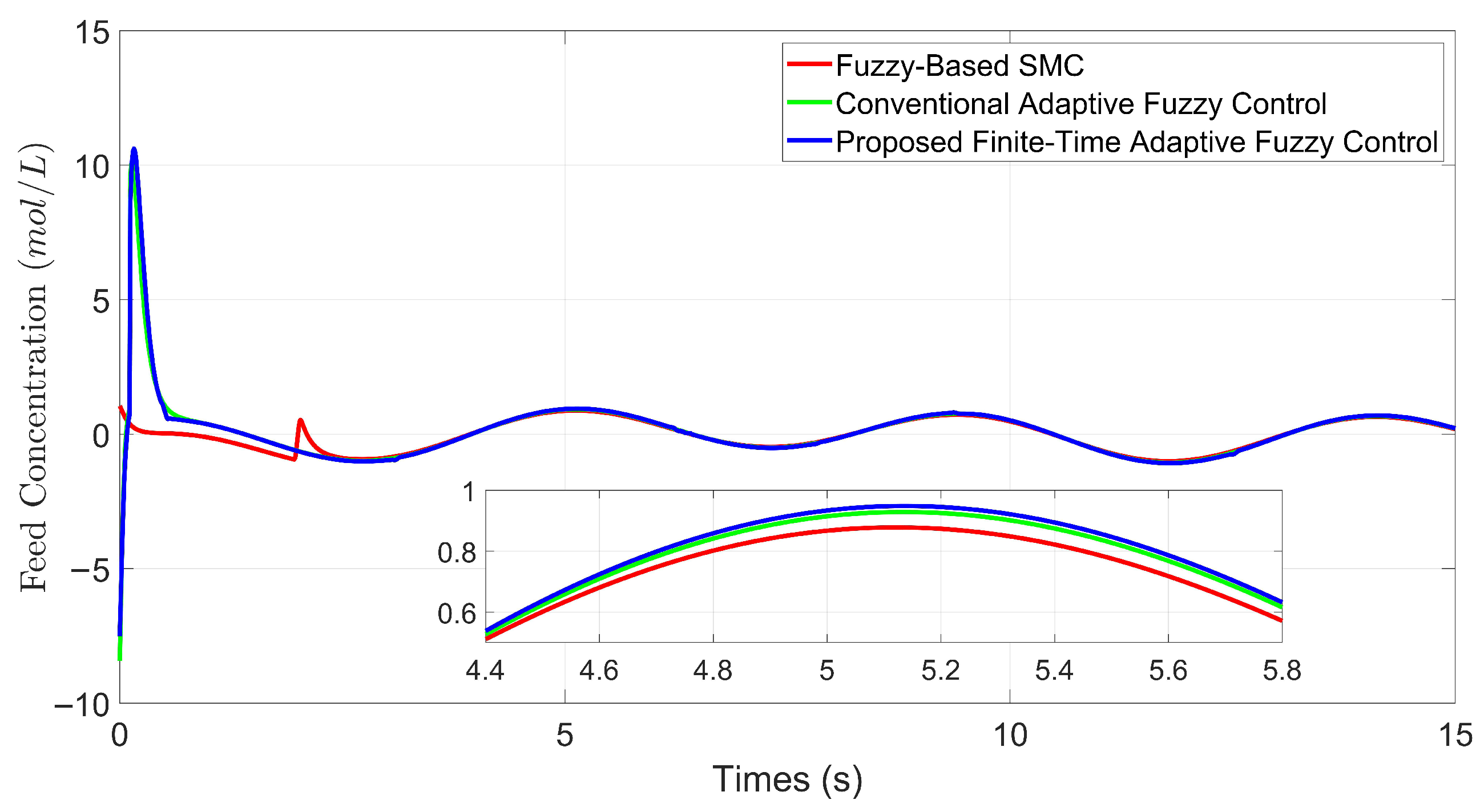 Electronics 14 04069 g006 Electronics 14 04069 g006