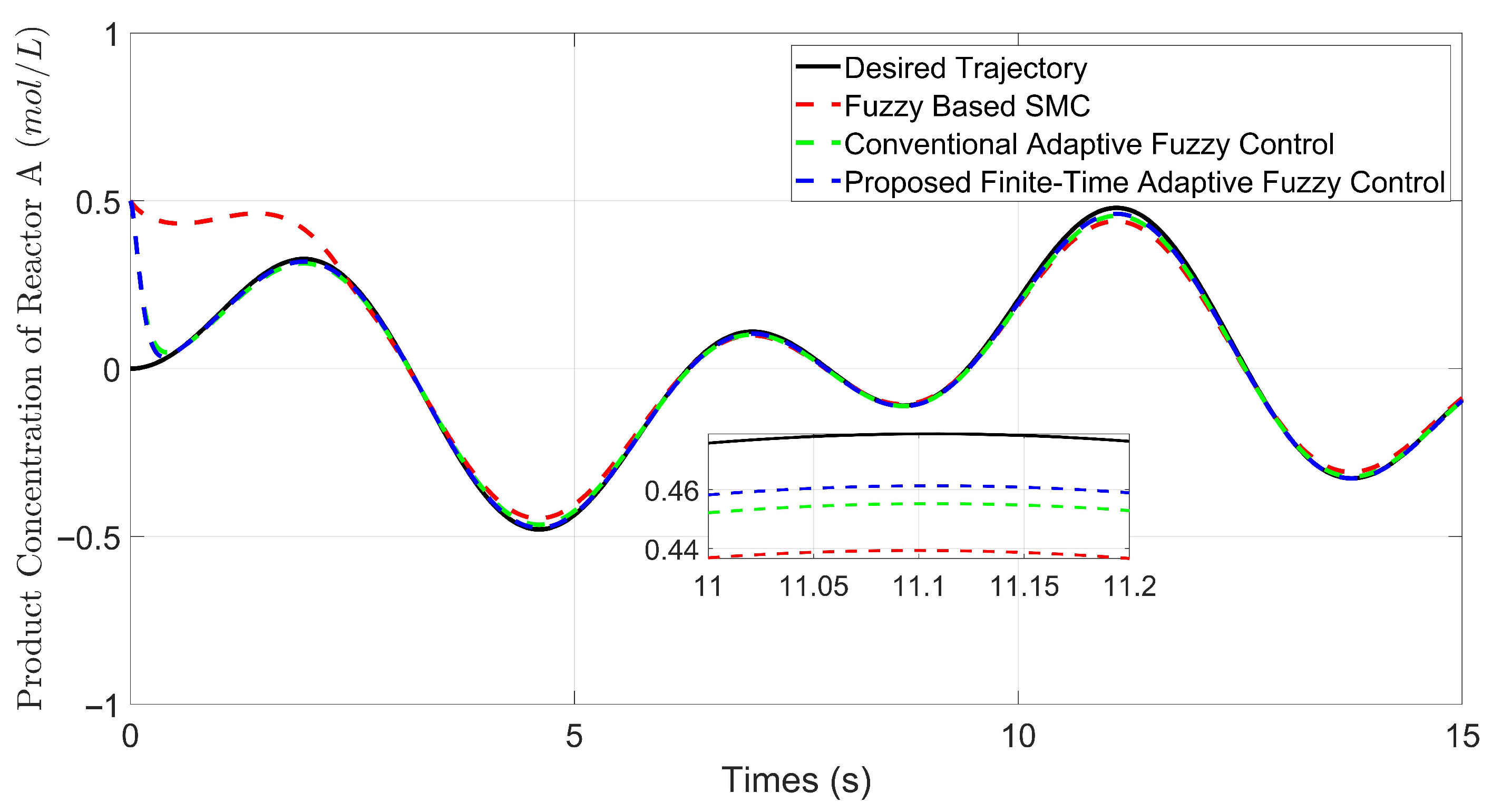 Electronics 14 04069 g008 Electronics 14 04069 g008