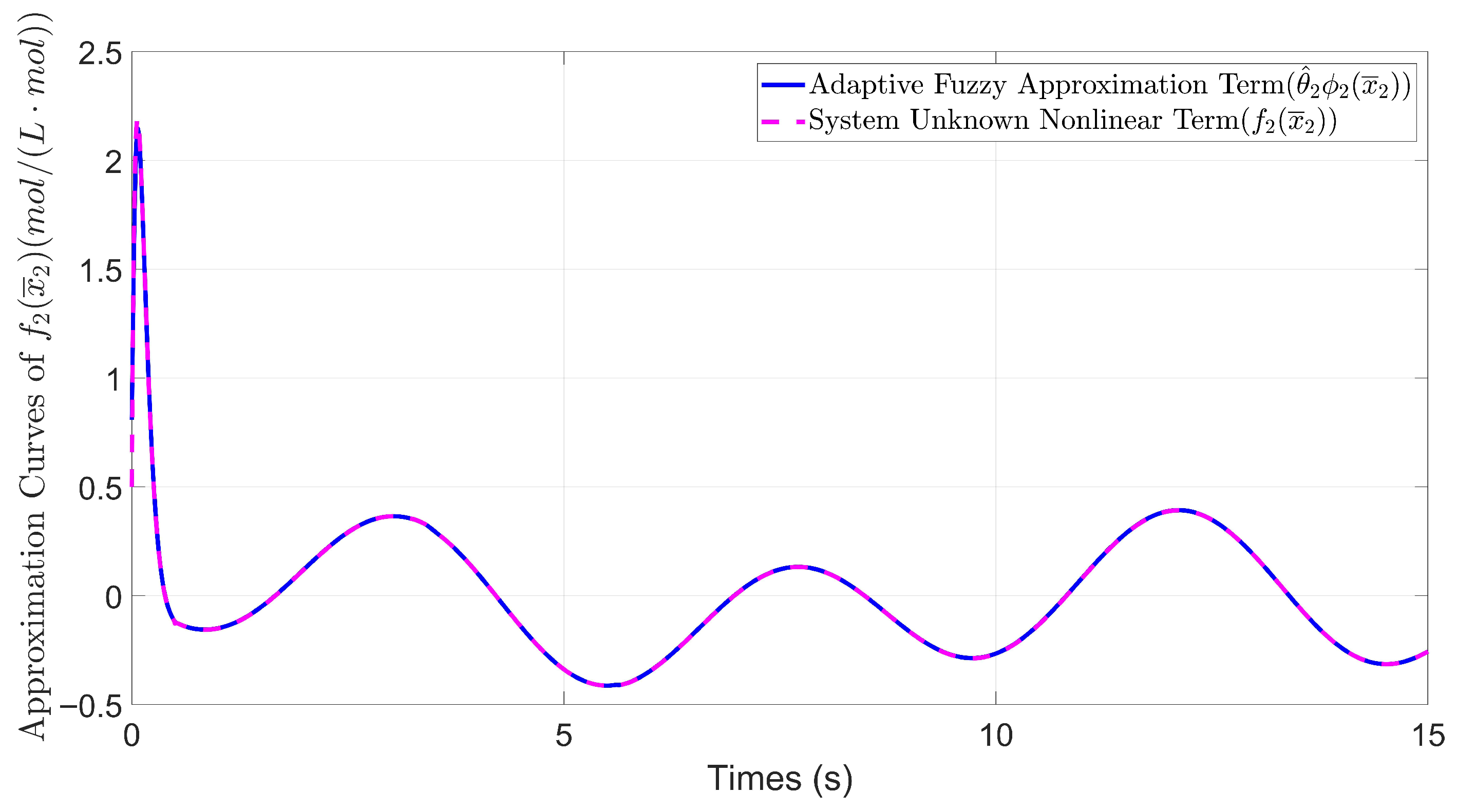 Electronics 14 04069 g010 Electronics 14 04069 g010