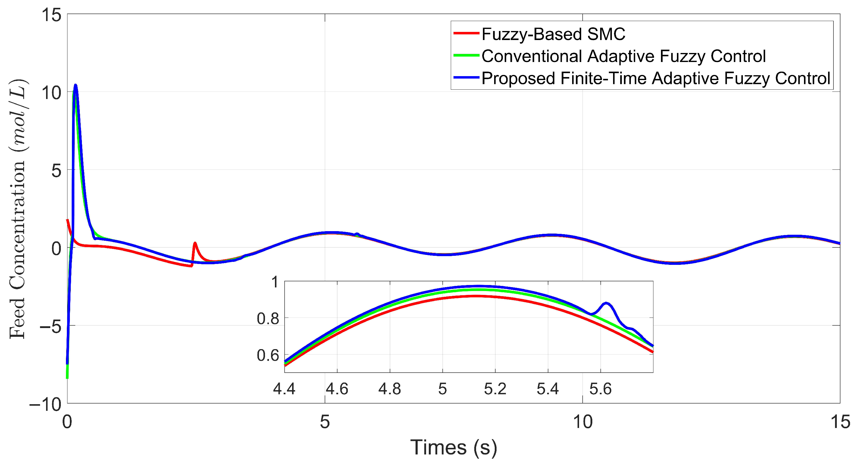 Electronics 14 04069 g011 Electronics 14 04069 g011