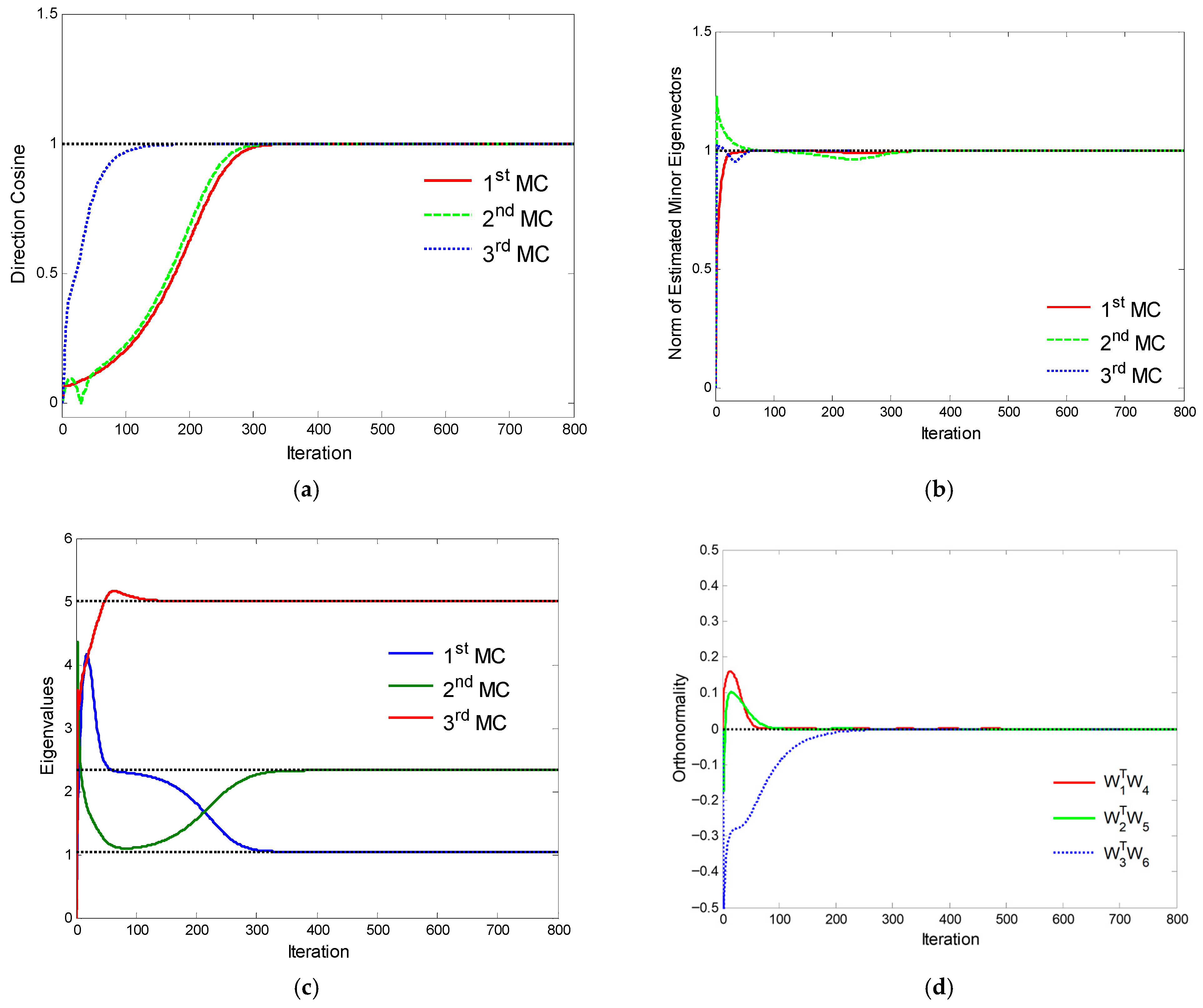 Electronics 14 04073 g002