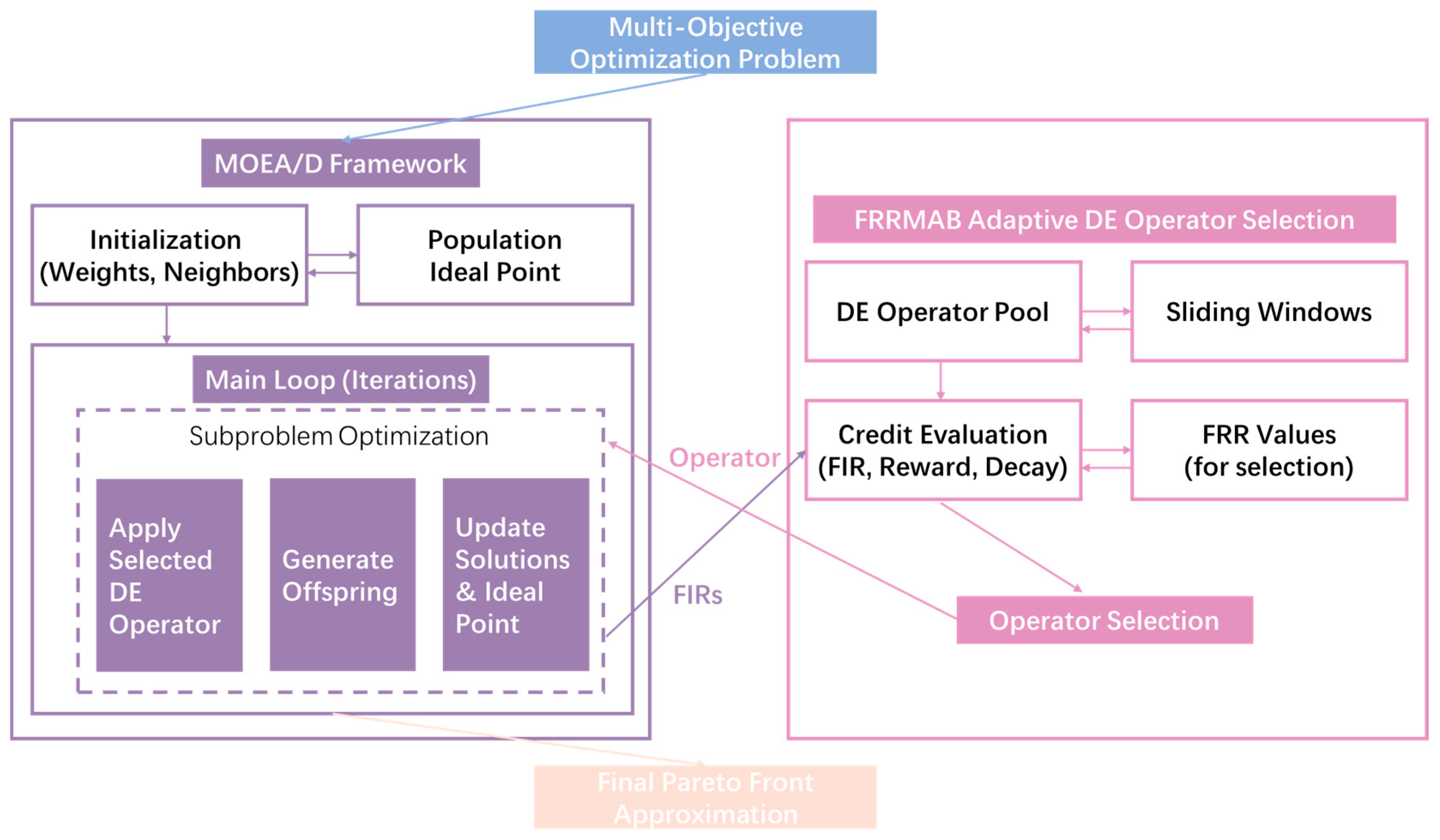 Electronics 14 04075 g002