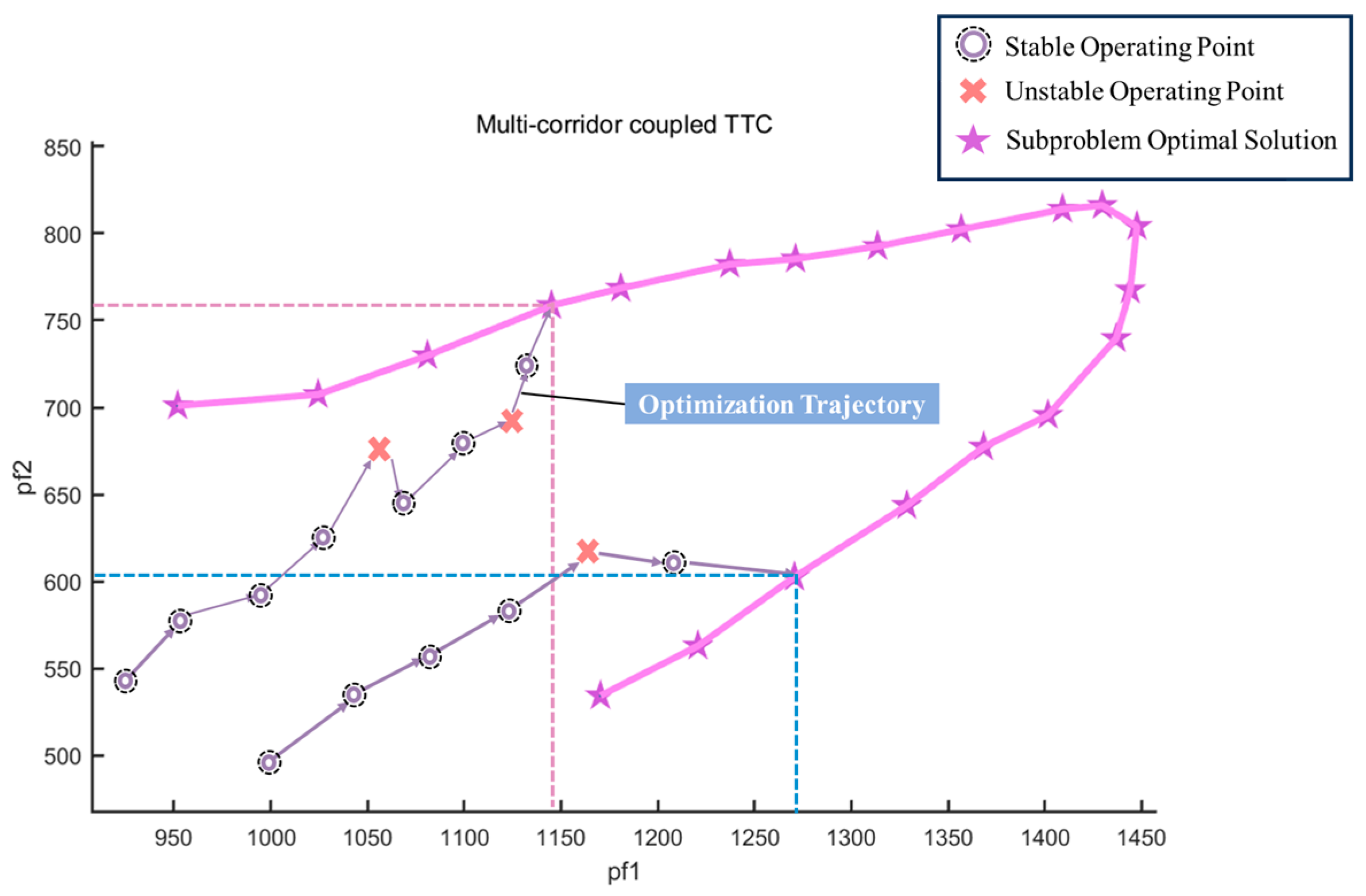 Electronics 14 04075 g005