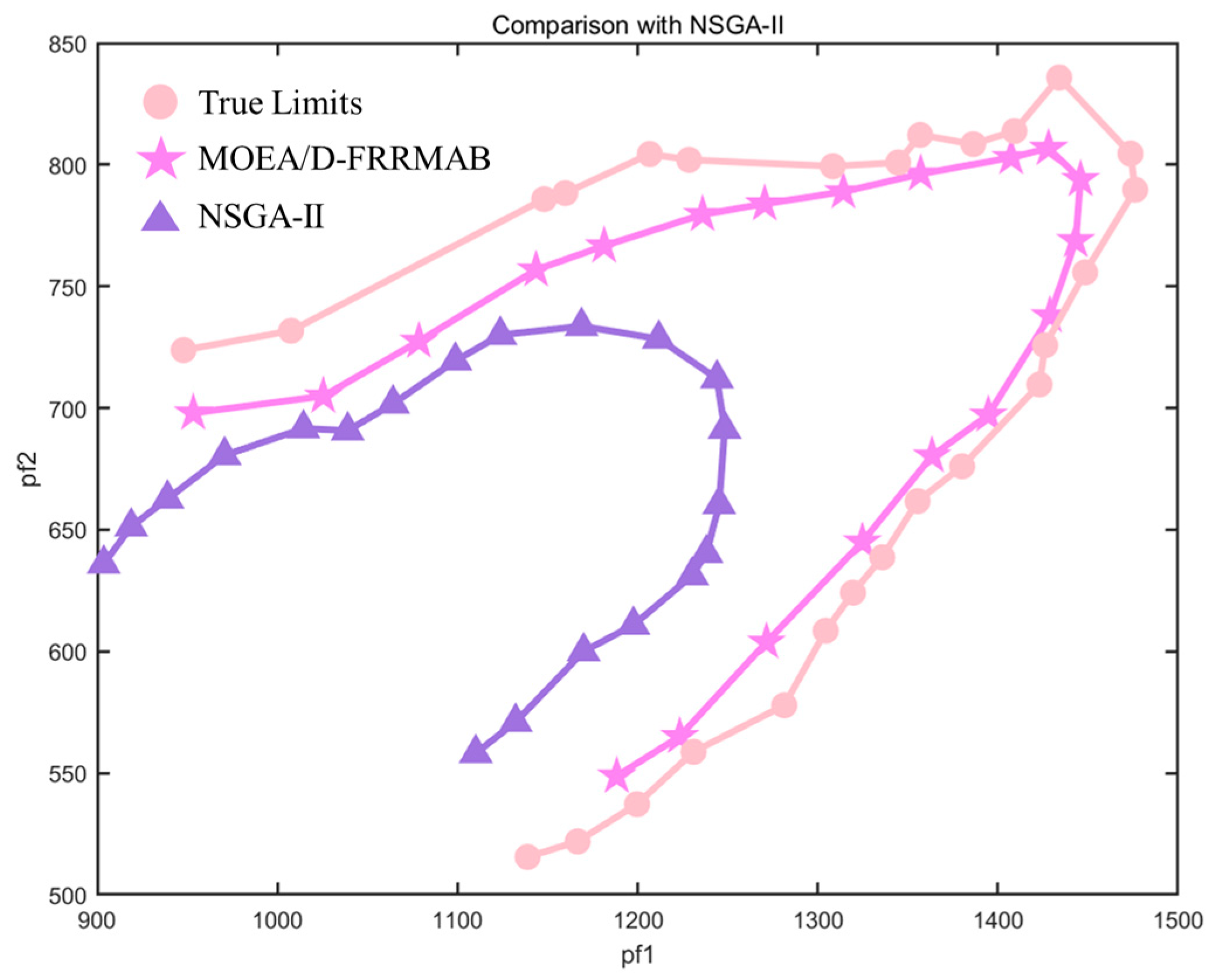 Electronics 14 04075 g007