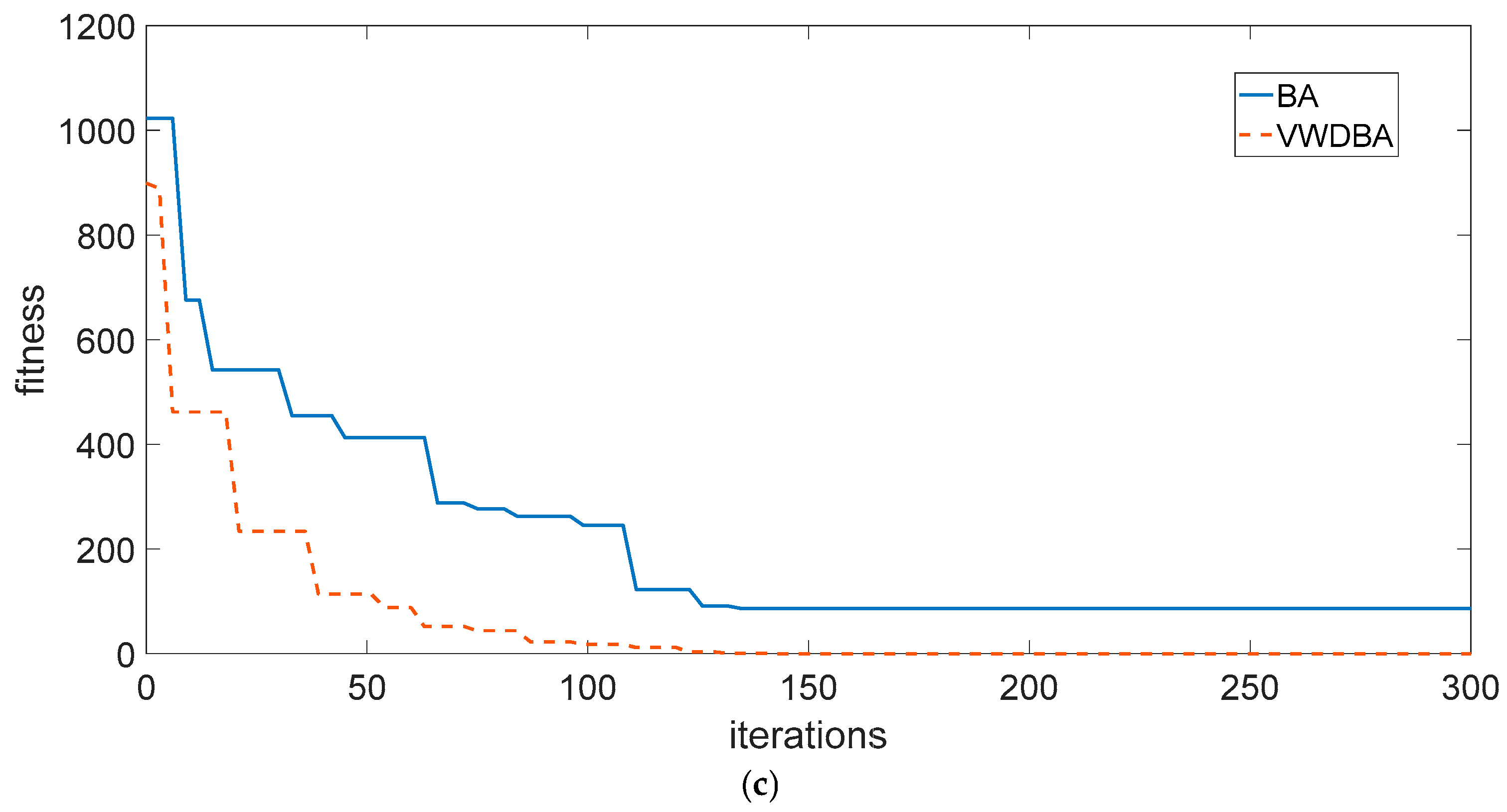 Electronics 14 04076 g003b