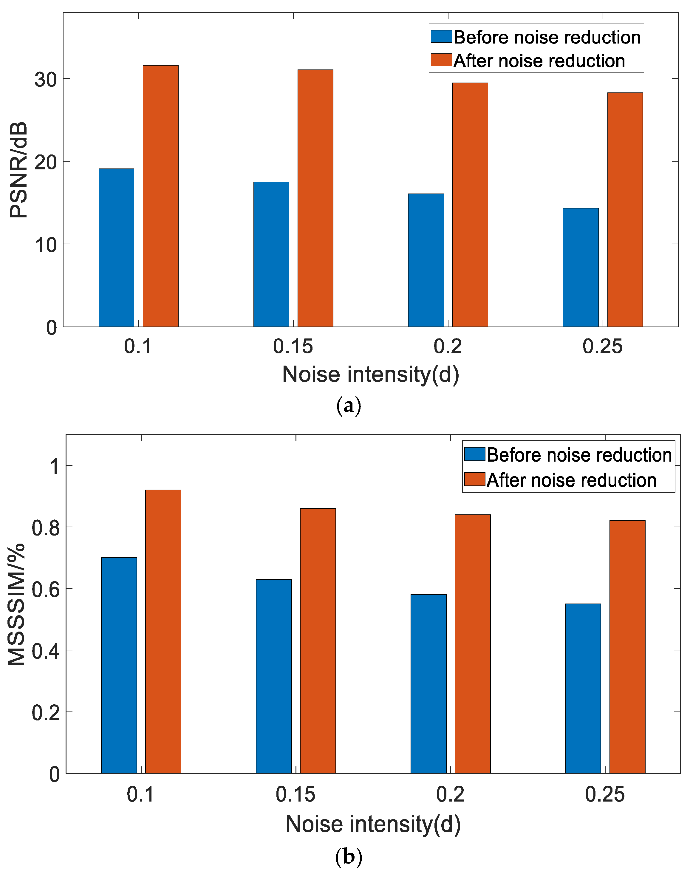Electronics 14 04076 g007