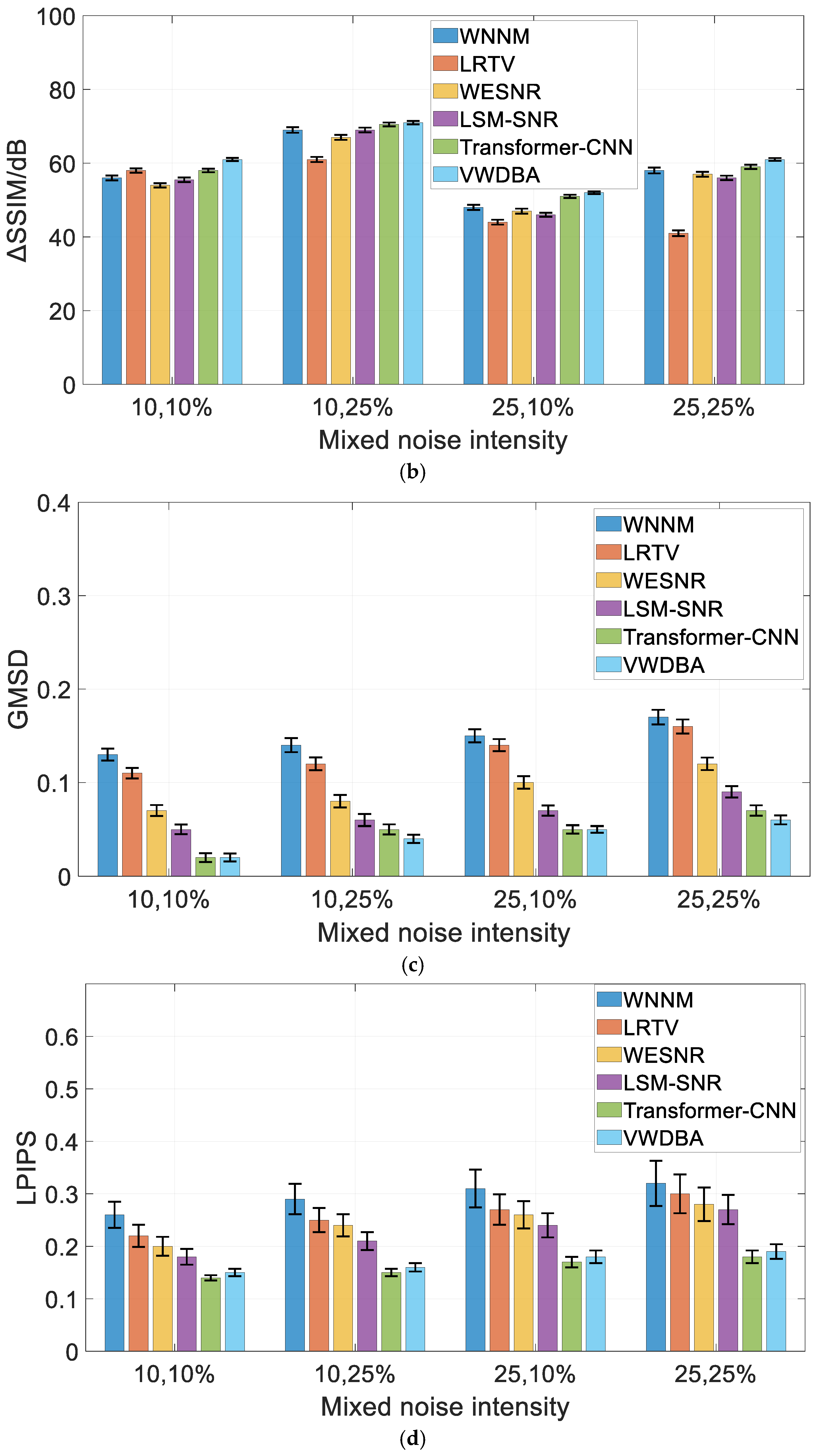 Electronics 14 04076 g010b